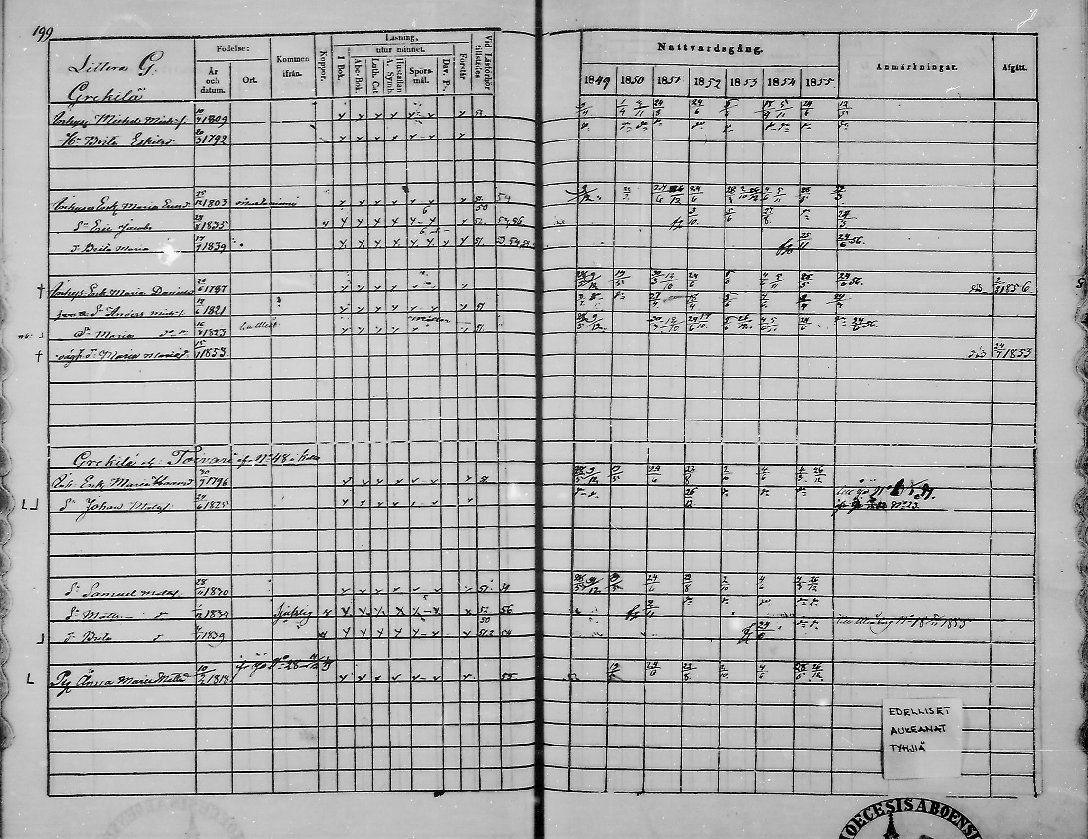 [ ../kirjat/Kirkonkirjat/haukipudas/rippikirja_1849-1855_mko81-89/kuvat/196.jpg ]