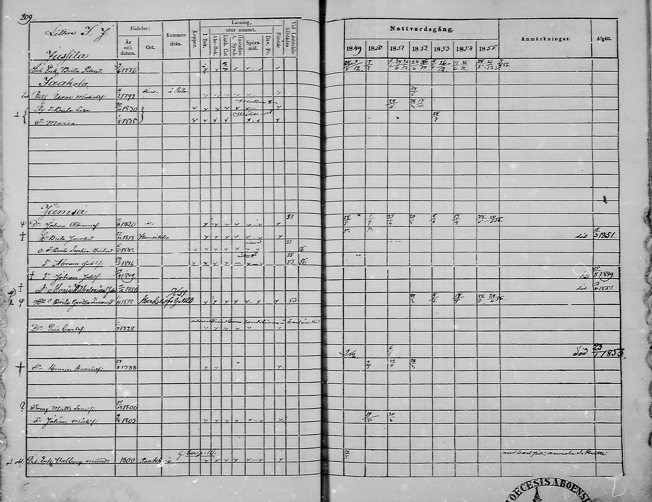 [ ../kirjat/Kirkonkirjat/haukipudas/rippikirja_1849-1855_mko81-89/kuvat/205.jpg ]