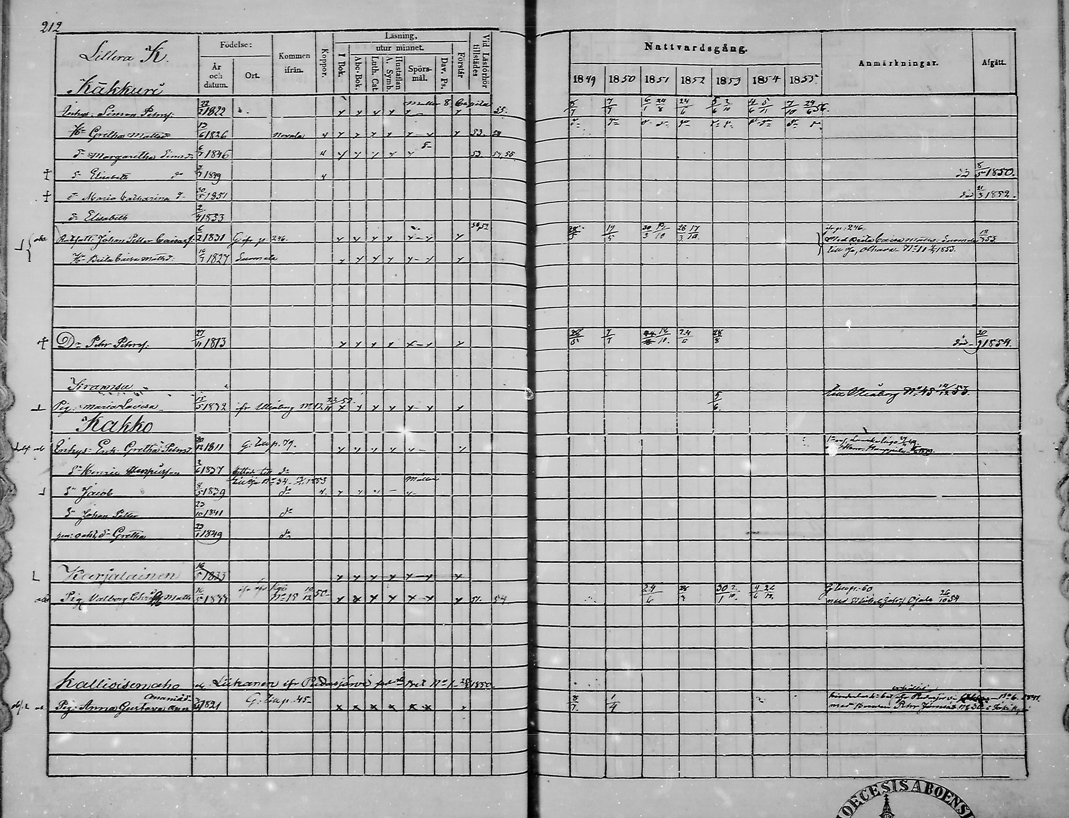 [ ../kirjat/Kirkonkirjat/haukipudas/rippikirja_1849-1855_mko81-89/kuvat/208.jpg ]