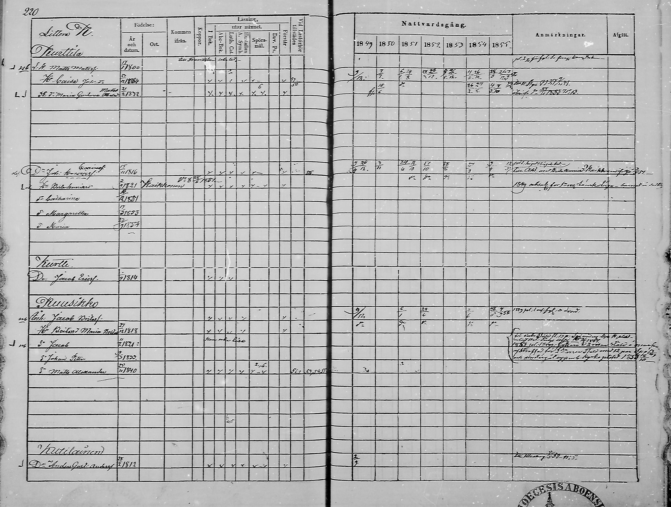 [ ../kirjat/Kirkonkirjat/haukipudas/rippikirja_1849-1855_mko81-89/kuvat/216.jpg ]