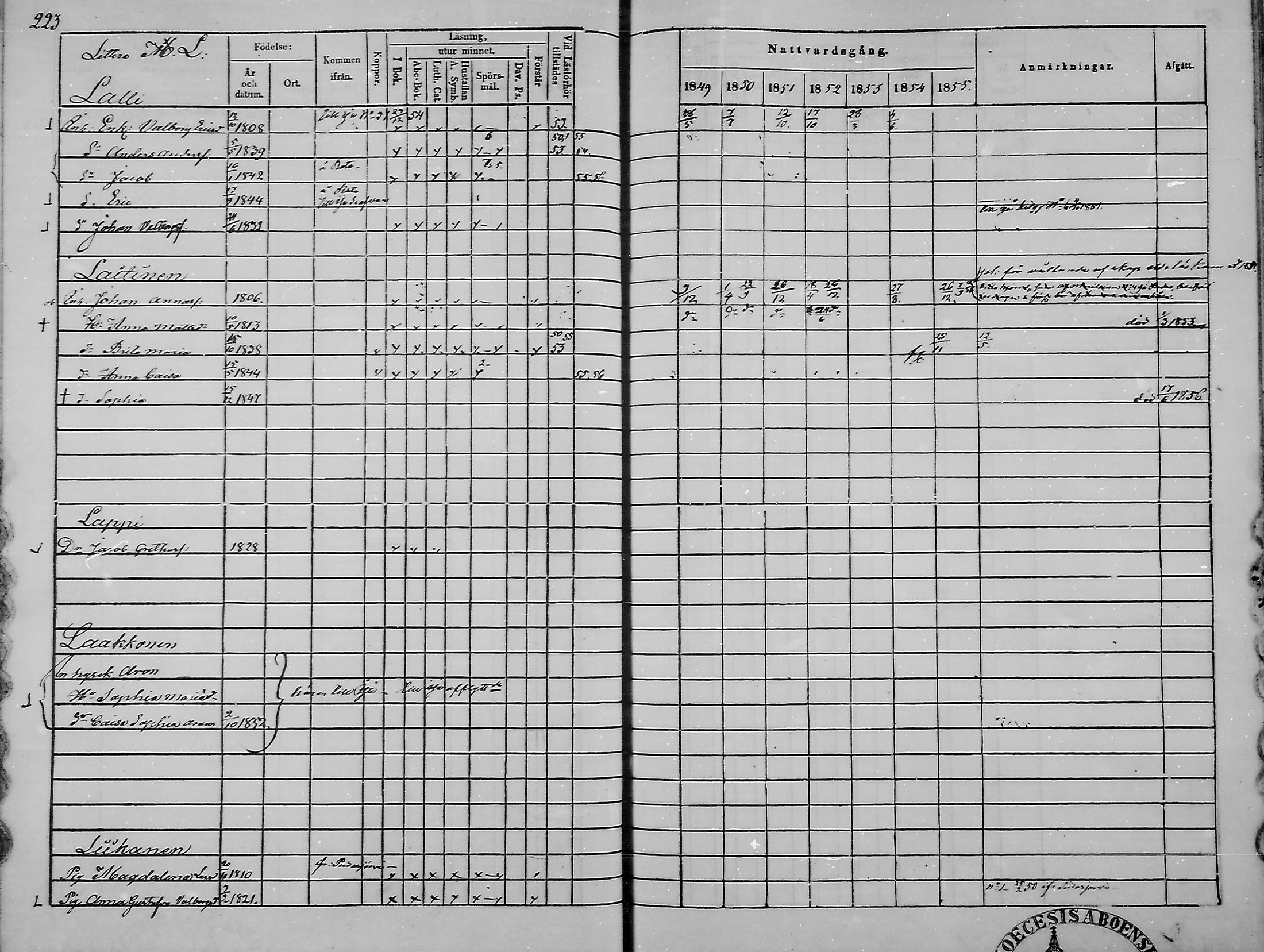 [ ../kirjat/Kirkonkirjat/haukipudas/rippikirja_1849-1855_mko81-89/kuvat/219.jpg ]