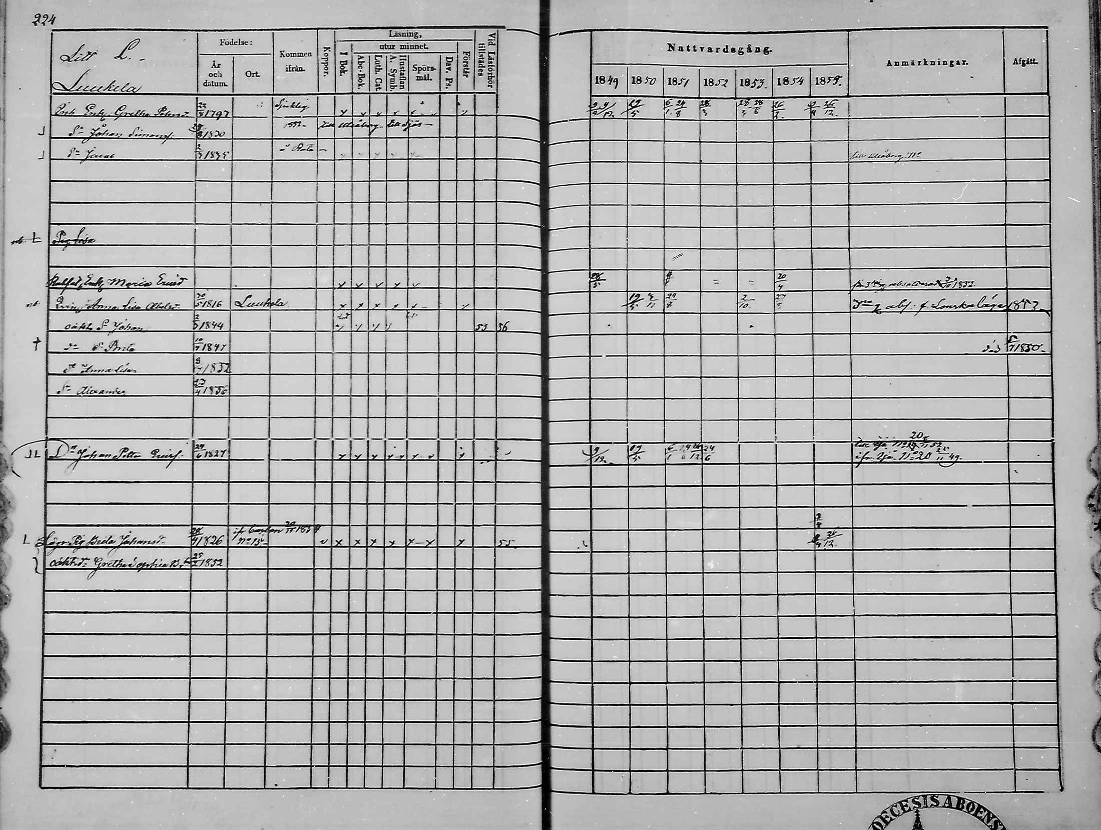 [ ../kirjat/Kirkonkirjat/haukipudas/rippikirja_1849-1855_mko81-89/kuvat/220.jpg ]