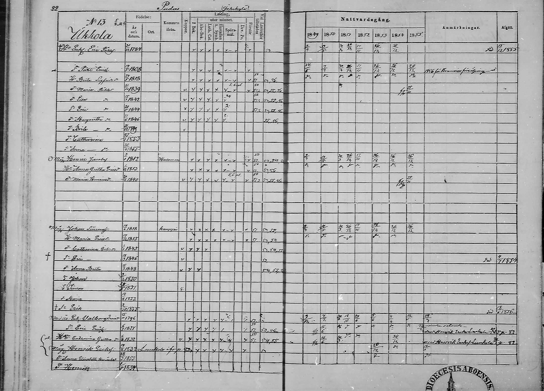 [ ../kirjat/Kirkonkirjat/haukipudas/rippikirja_1849-1855_mko81-89/kuvat/24.jpg ]