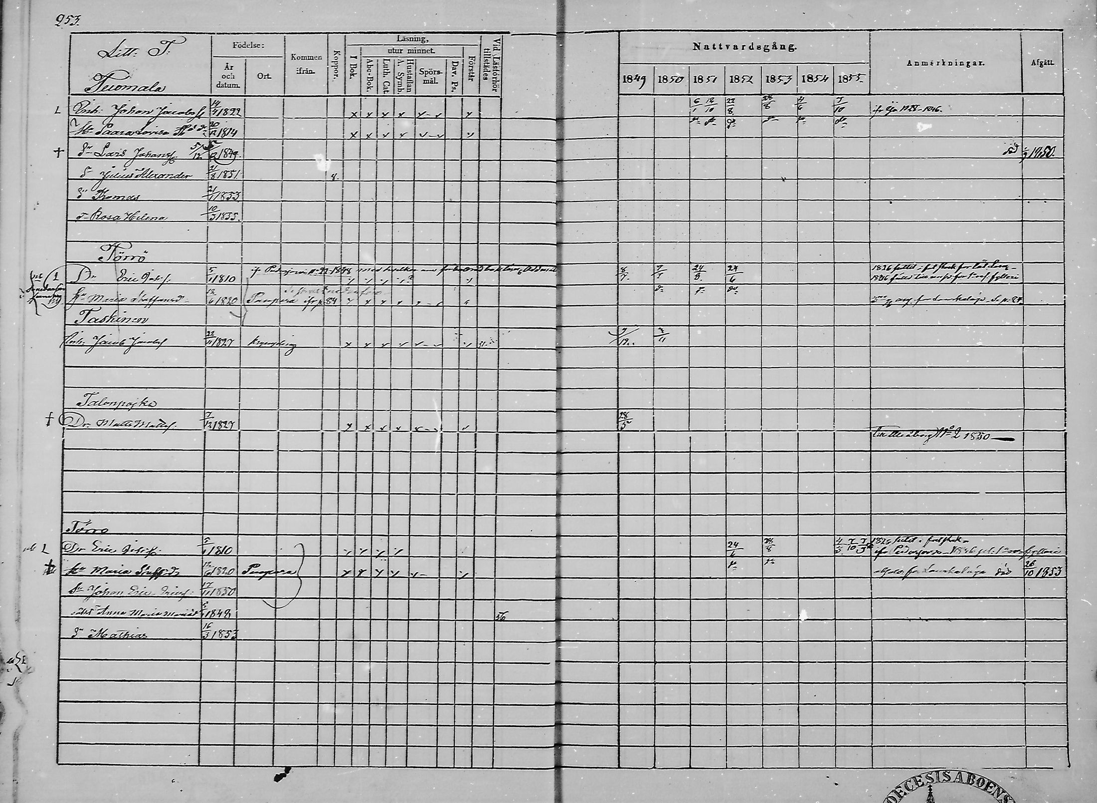 [ ../kirjat/Kirkonkirjat/haukipudas/rippikirja_1849-1855_mko81-89/kuvat/246.jpg ]