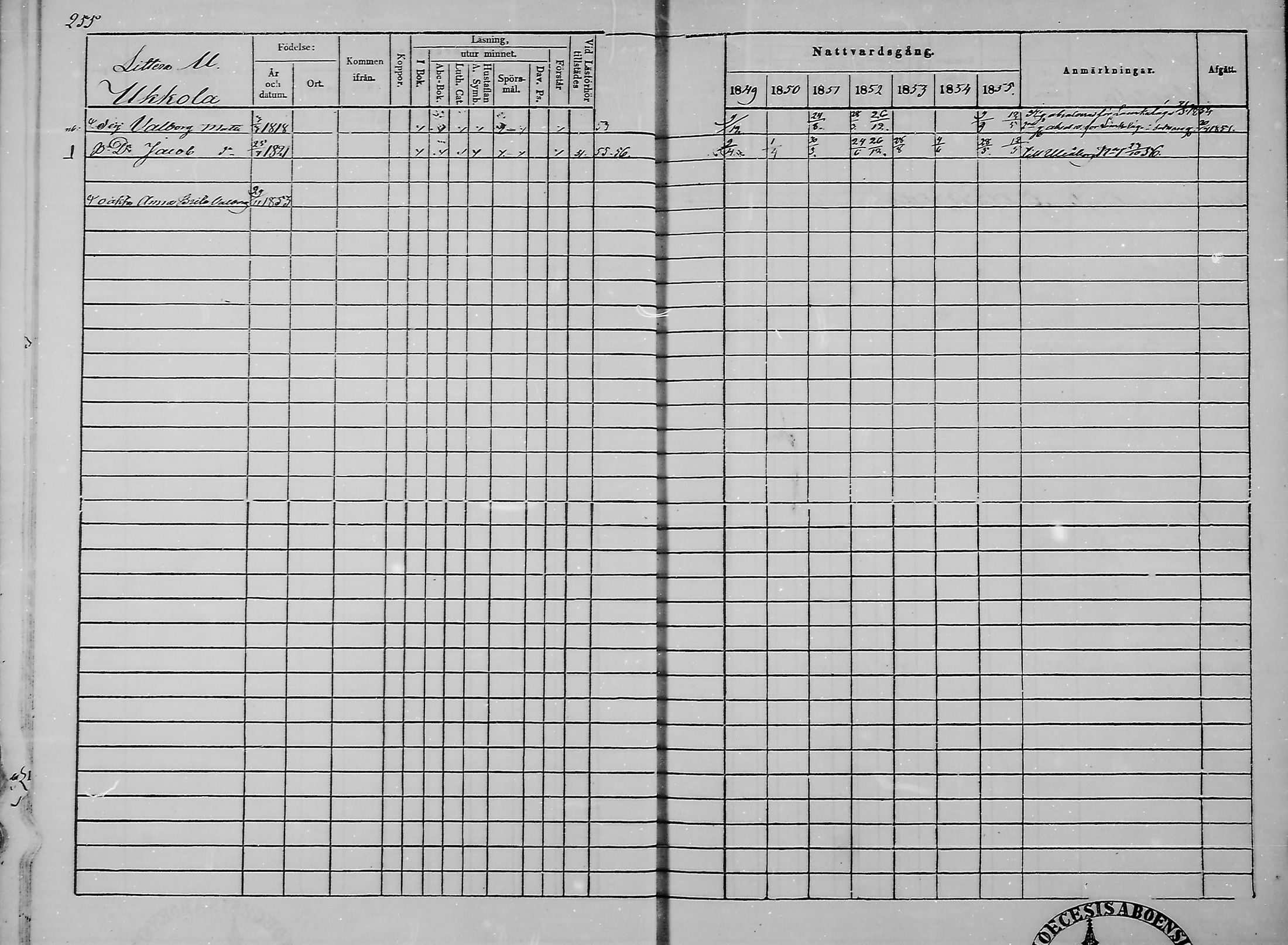 [ ../kirjat/Kirkonkirjat/haukipudas/rippikirja_1849-1855_mko81-89/kuvat/248.jpg ]