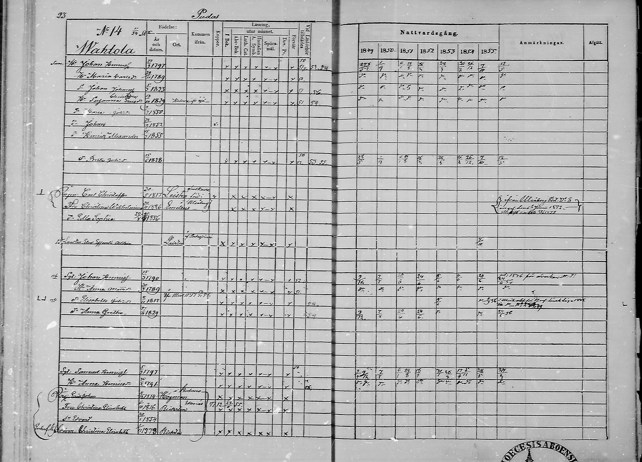 [ ../kirjat/Kirkonkirjat/haukipudas/rippikirja_1849-1855_mko81-89/kuvat/25.jpg ]