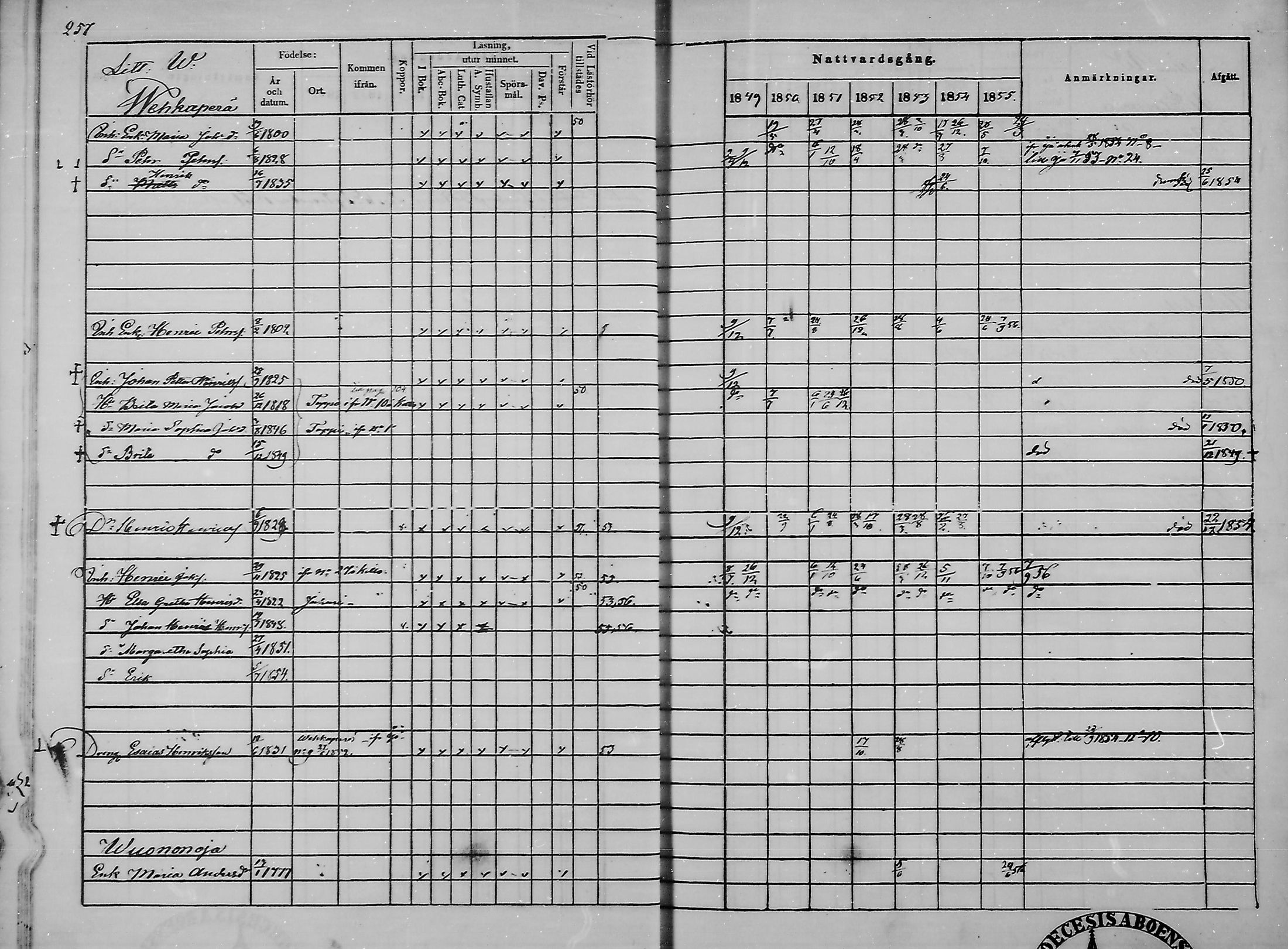 [ ../kirjat/Kirkonkirjat/haukipudas/rippikirja_1849-1855_mko81-89/kuvat/250.jpg ]