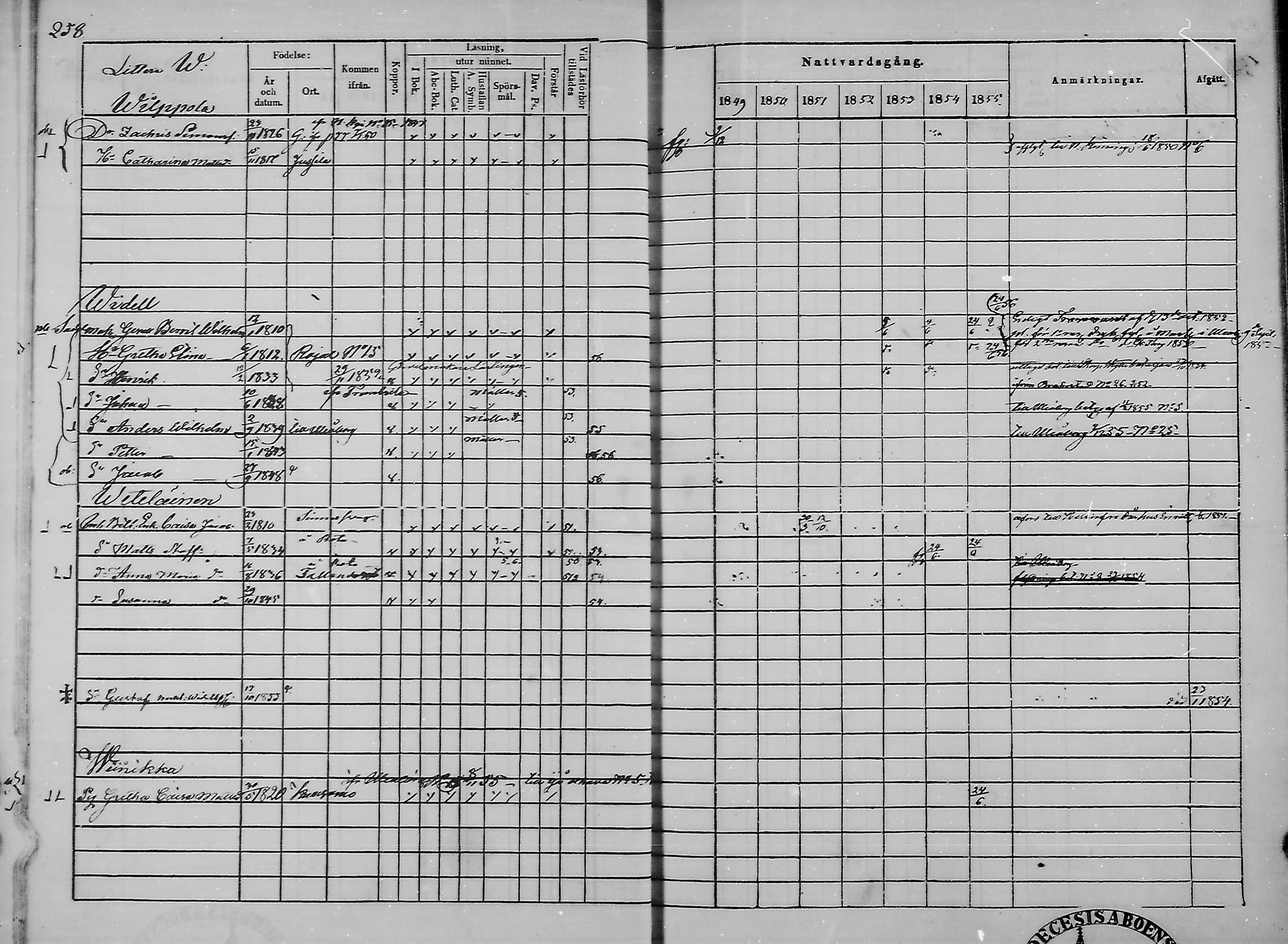 [ ../kirjat/Kirkonkirjat/haukipudas/rippikirja_1849-1855_mko81-89/kuvat/251.jpg ]