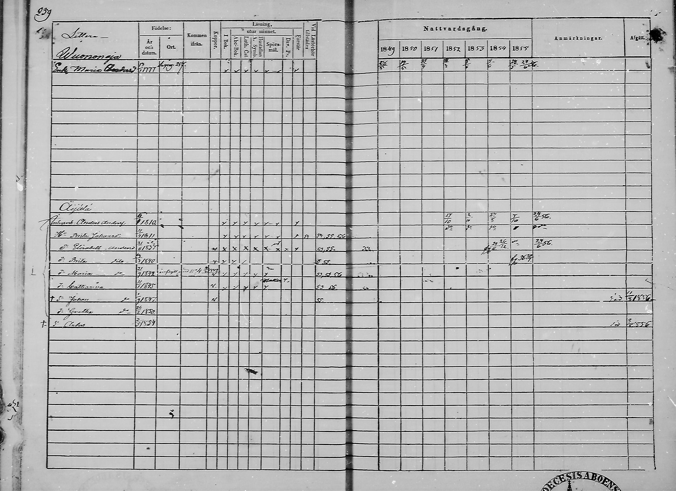 [ ../kirjat/Kirkonkirjat/haukipudas/rippikirja_1849-1855_mko81-89/kuvat/252.jpg ]