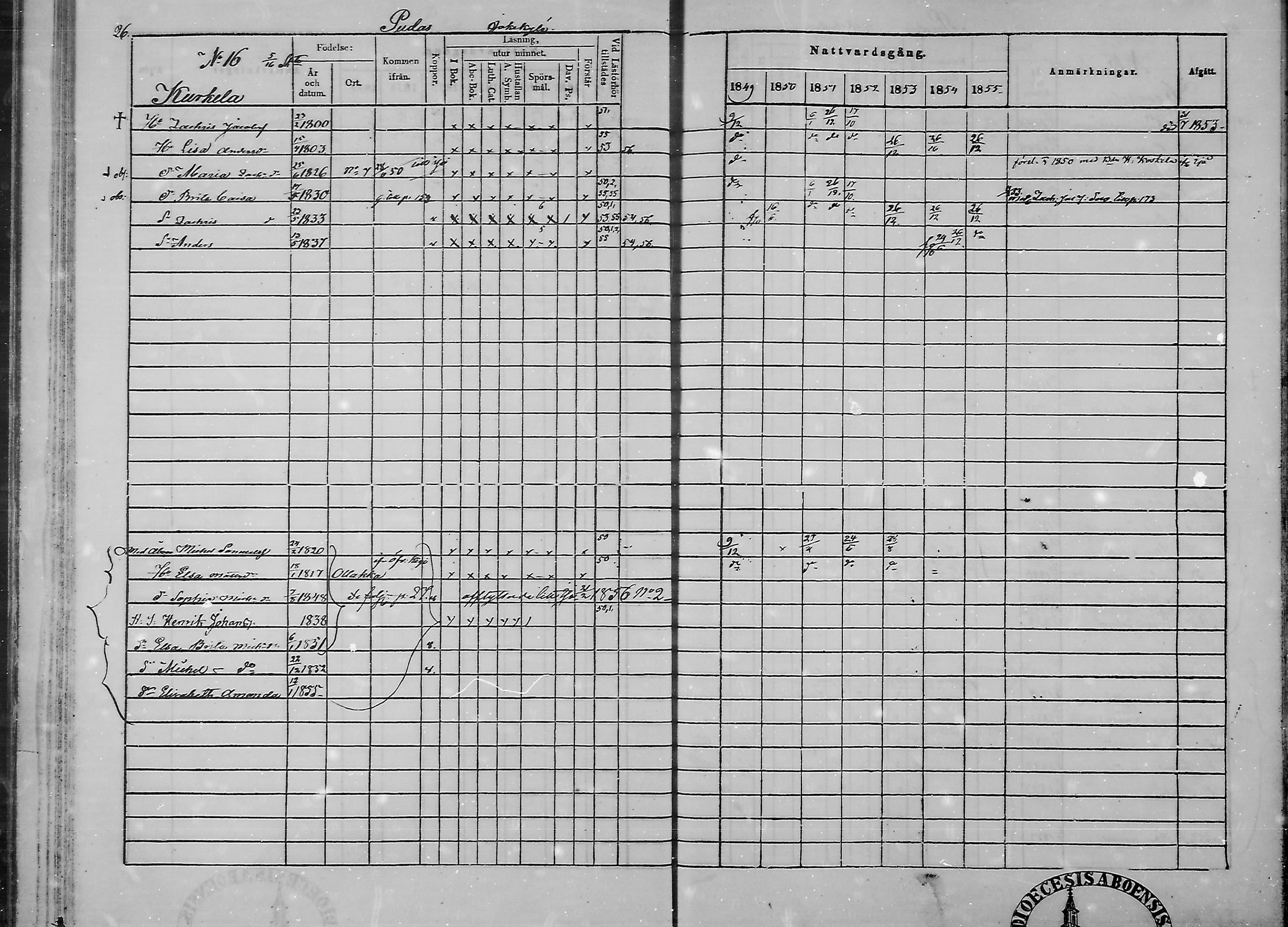 [ ../kirjat/Kirkonkirjat/haukipudas/rippikirja_1849-1855_mko81-89/kuvat/28.jpg ]