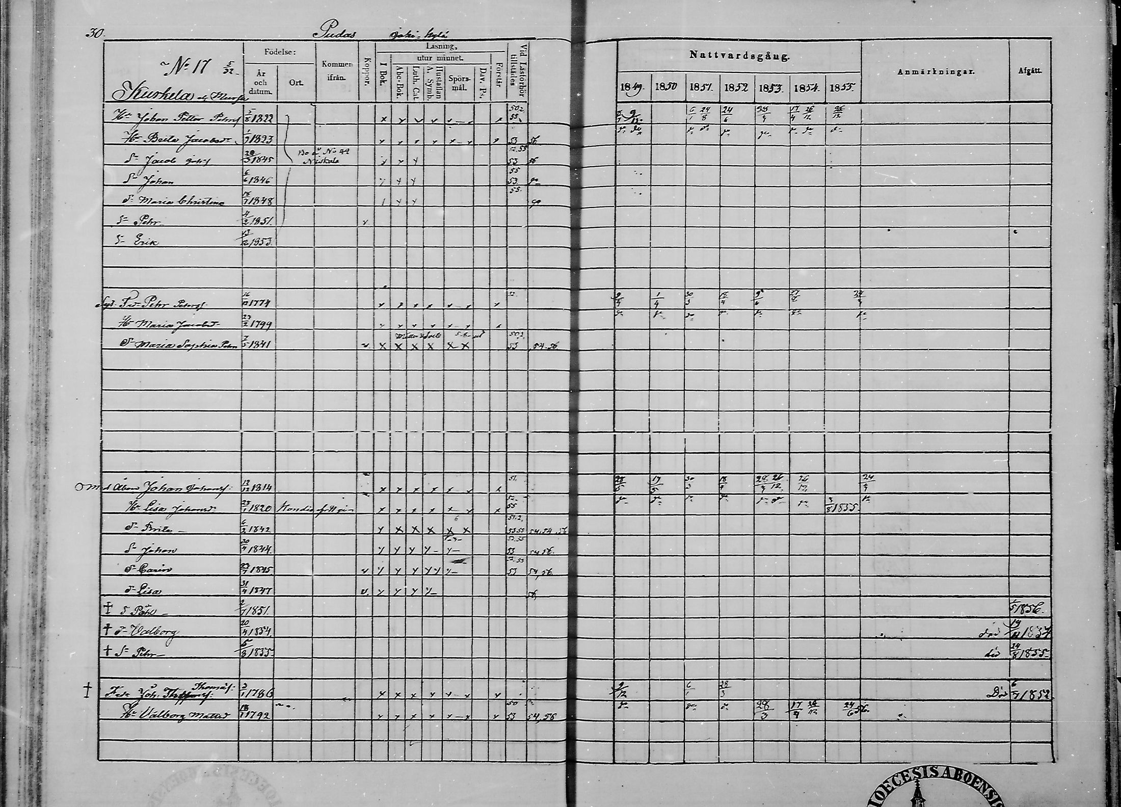 [ ../kirjat/Kirkonkirjat/haukipudas/rippikirja_1849-1855_mko81-89/kuvat/32.jpg ]