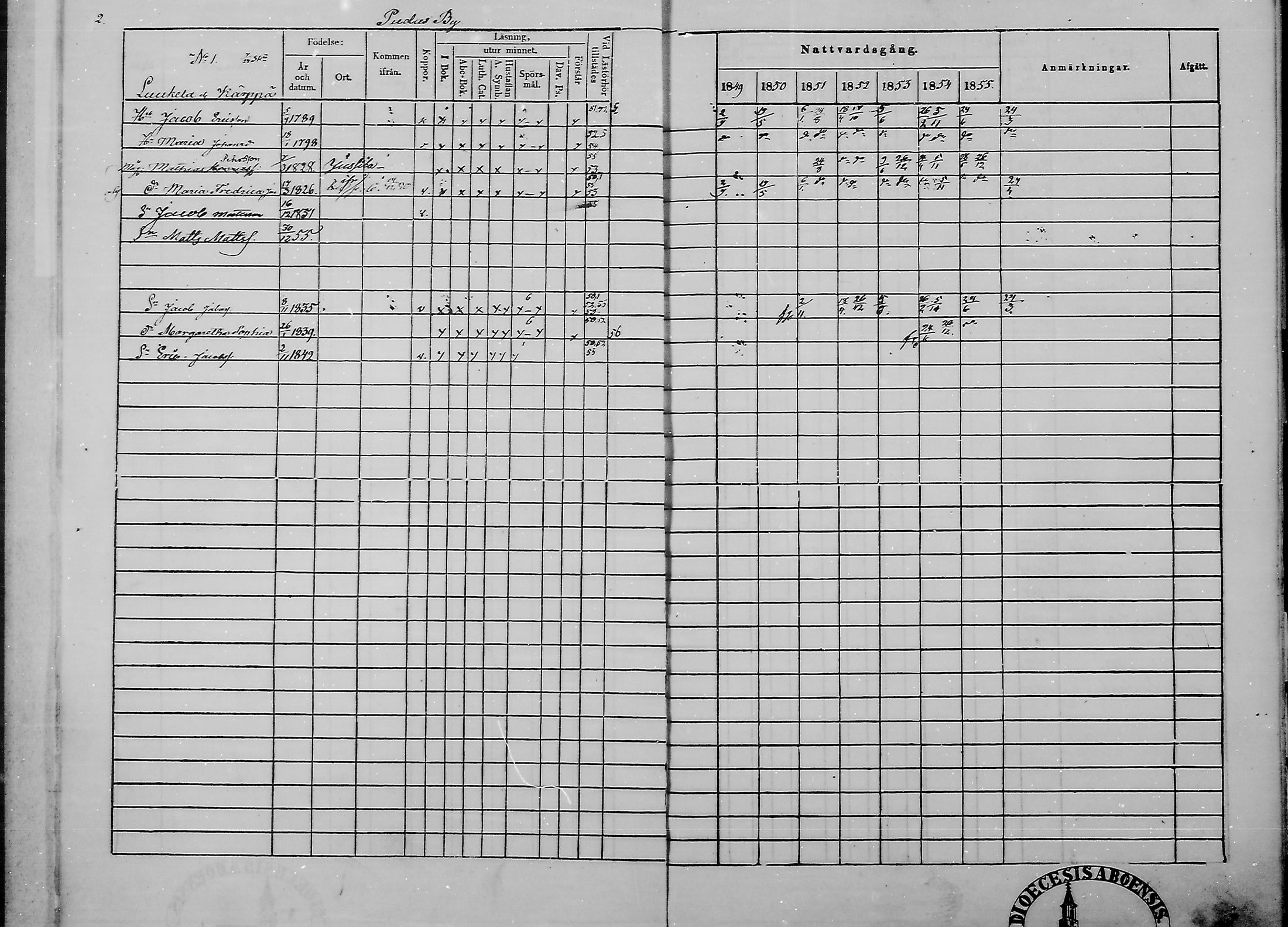[ ../kirjat/Kirkonkirjat/haukipudas/rippikirja_1849-1855_mko81-89/kuvat/4.jpg ]