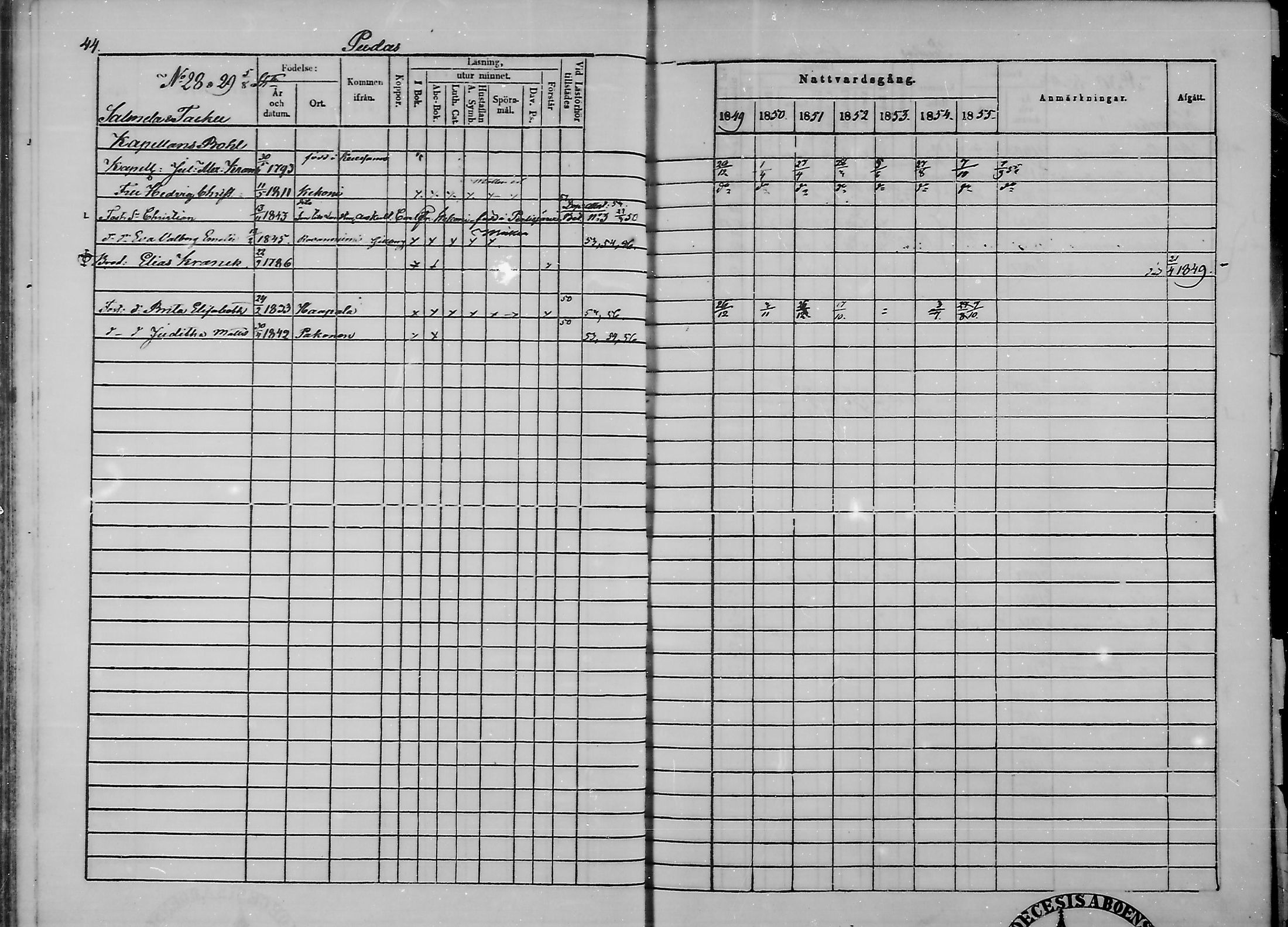 [ ../kirjat/Kirkonkirjat/haukipudas/rippikirja_1849-1855_mko81-89/kuvat/46.jpg ]