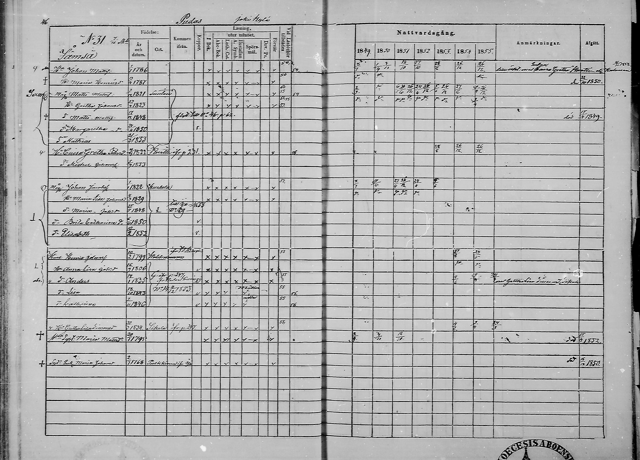 [ ../kirjat/Kirkonkirjat/haukipudas/rippikirja_1849-1855_mko81-89/kuvat/48.jpg ]