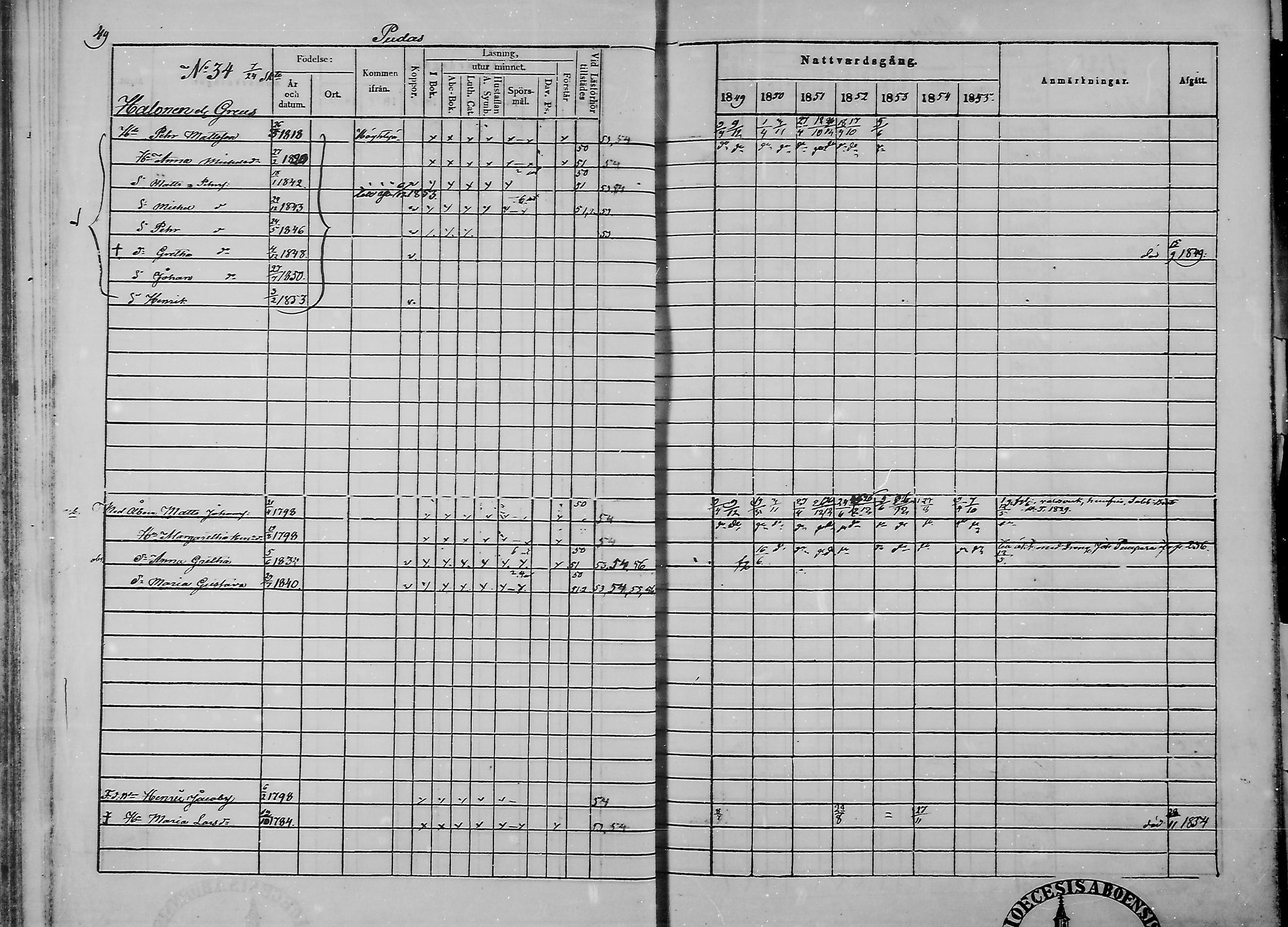 [ ../kirjat/Kirkonkirjat/haukipudas/rippikirja_1849-1855_mko81-89/kuvat/51.jpg ]