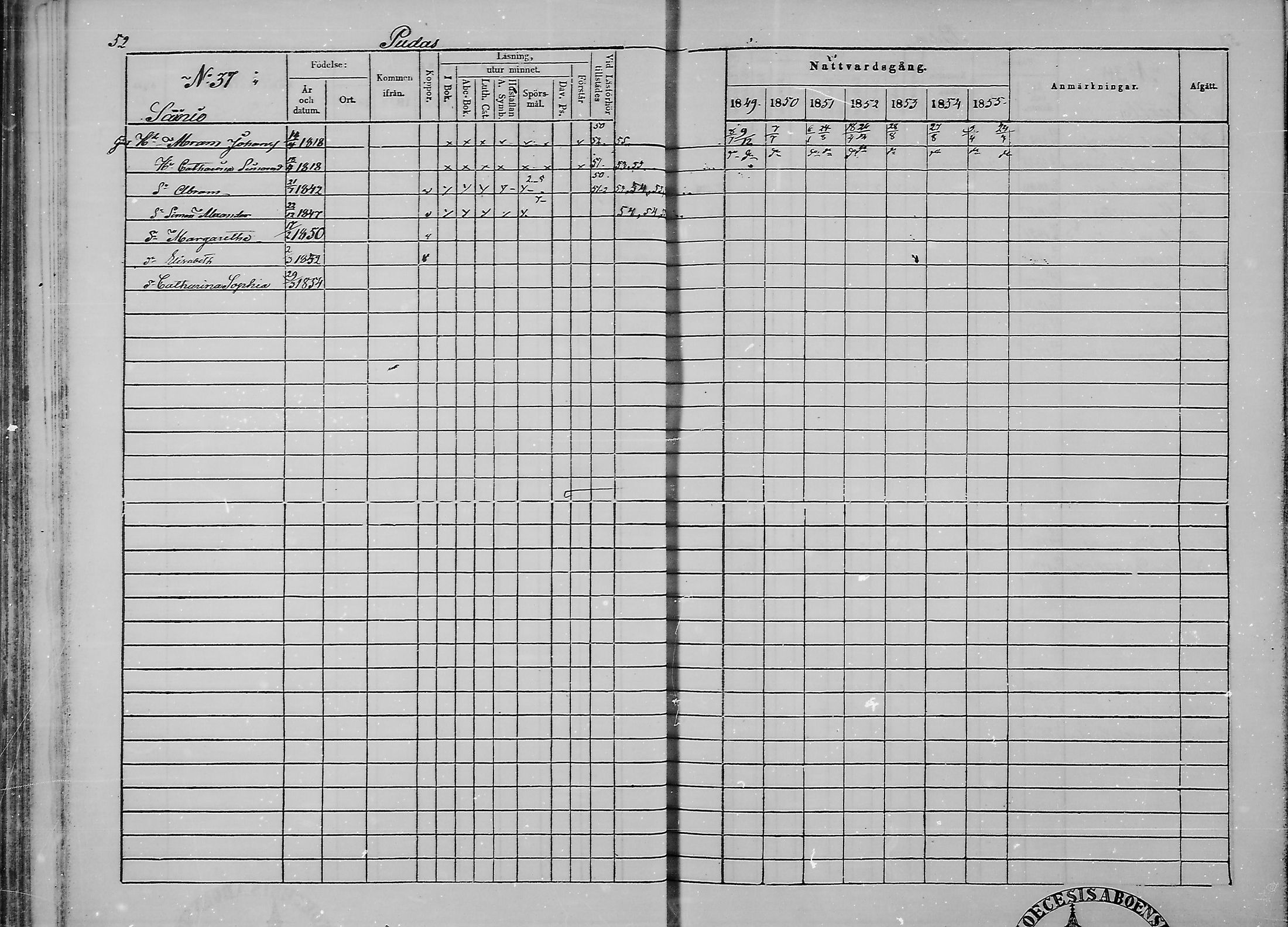 [ ../kirjat/Kirkonkirjat/haukipudas/rippikirja_1849-1855_mko81-89/kuvat/54.jpg ]