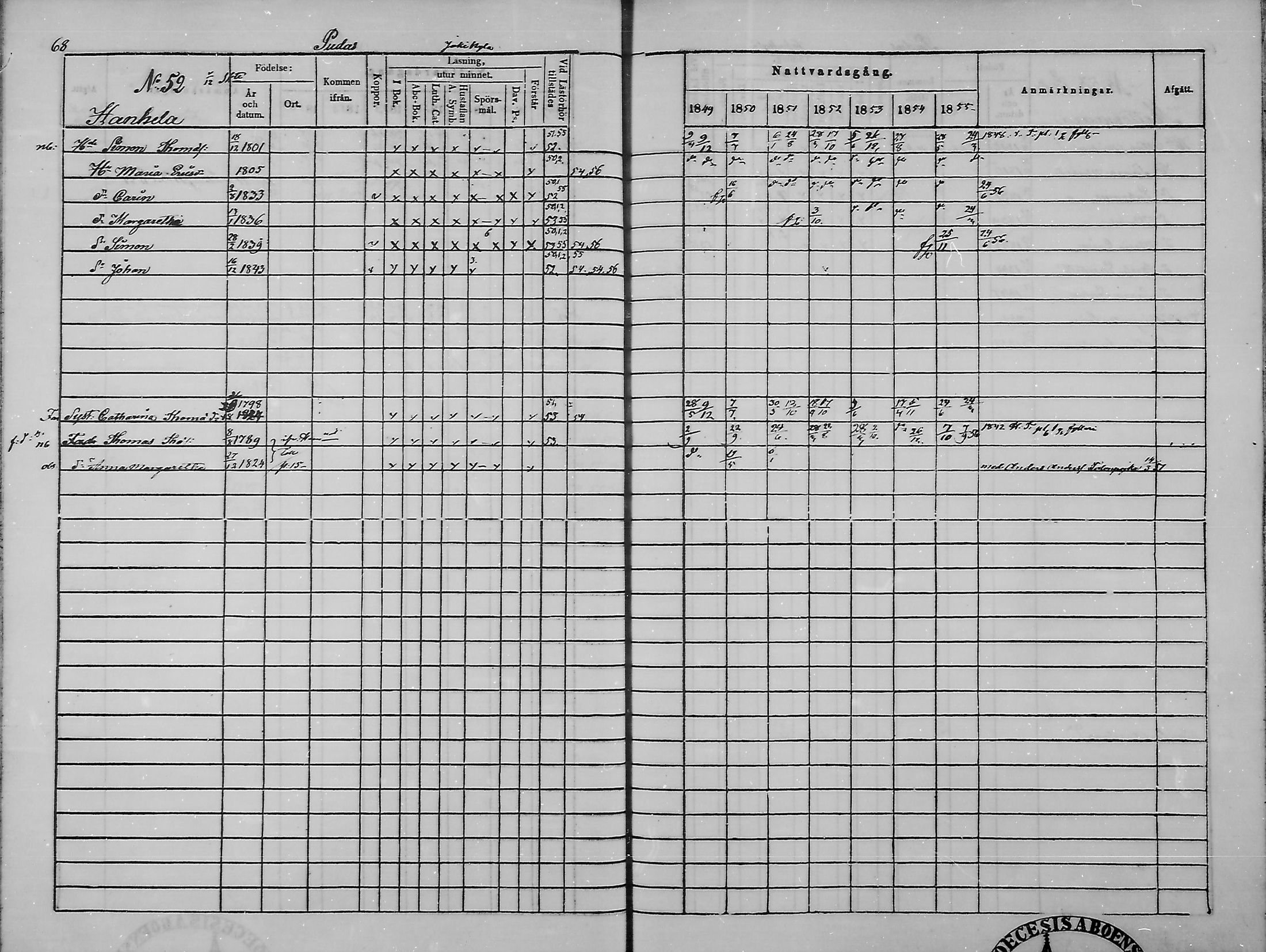 [ ../kirjat/Kirkonkirjat/haukipudas/rippikirja_1849-1855_mko81-89/kuvat/70.jpg ]