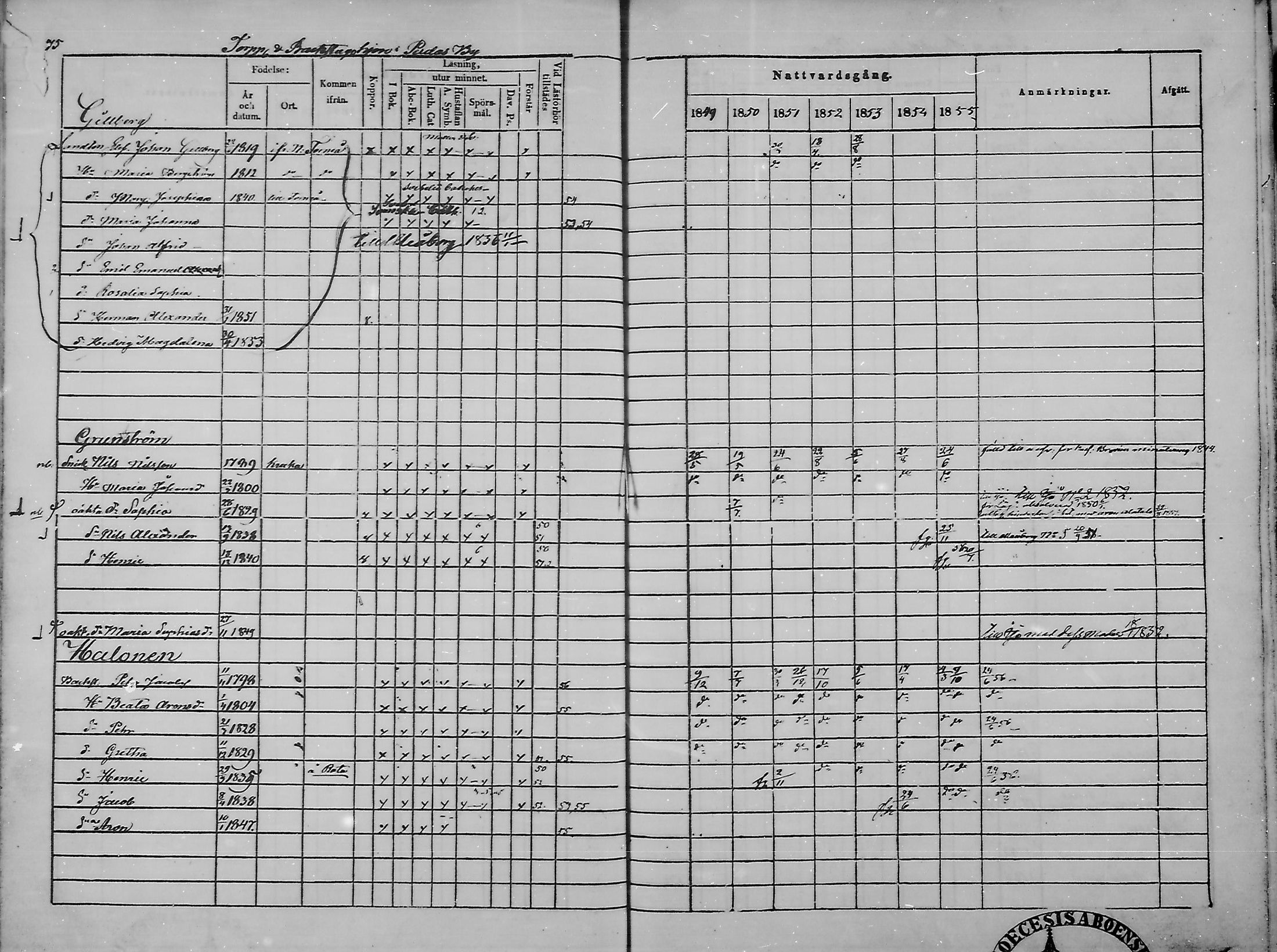 [ ../kirjat/Kirkonkirjat/haukipudas/rippikirja_1849-1855_mko81-89/kuvat/77.jpg ]