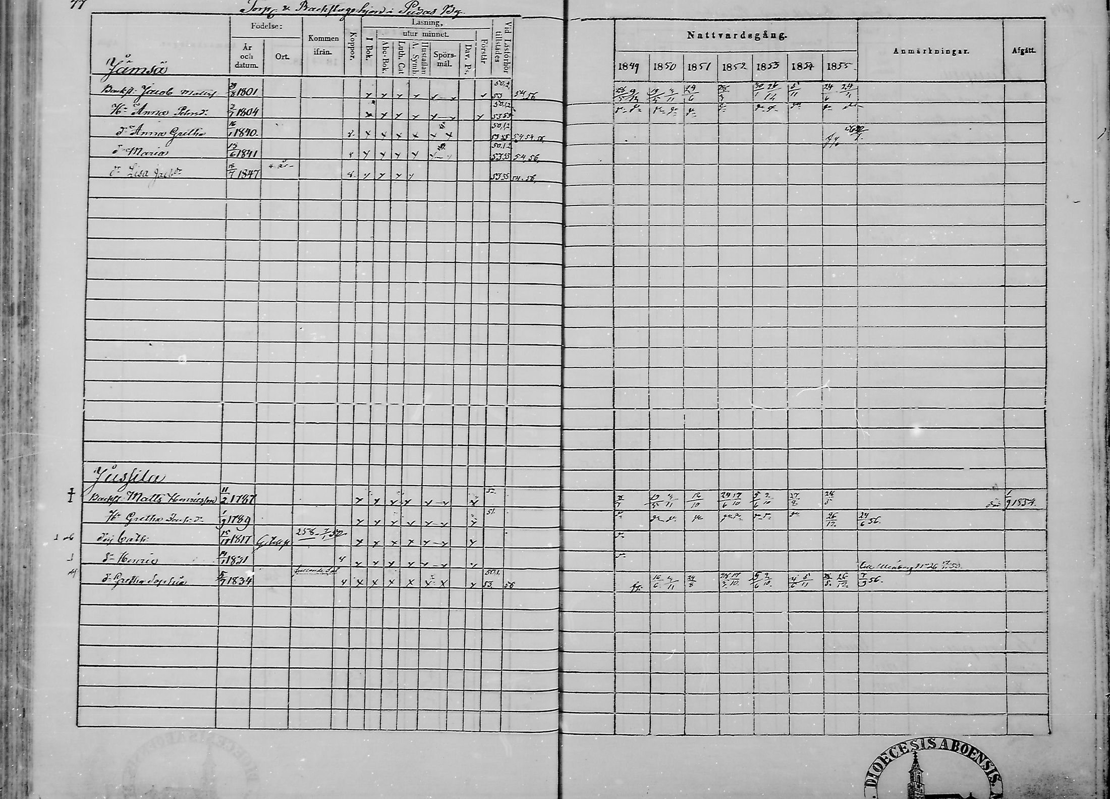 [ ../kirjat/Kirkonkirjat/haukipudas/rippikirja_1849-1855_mko81-89/kuvat/79.jpg ]