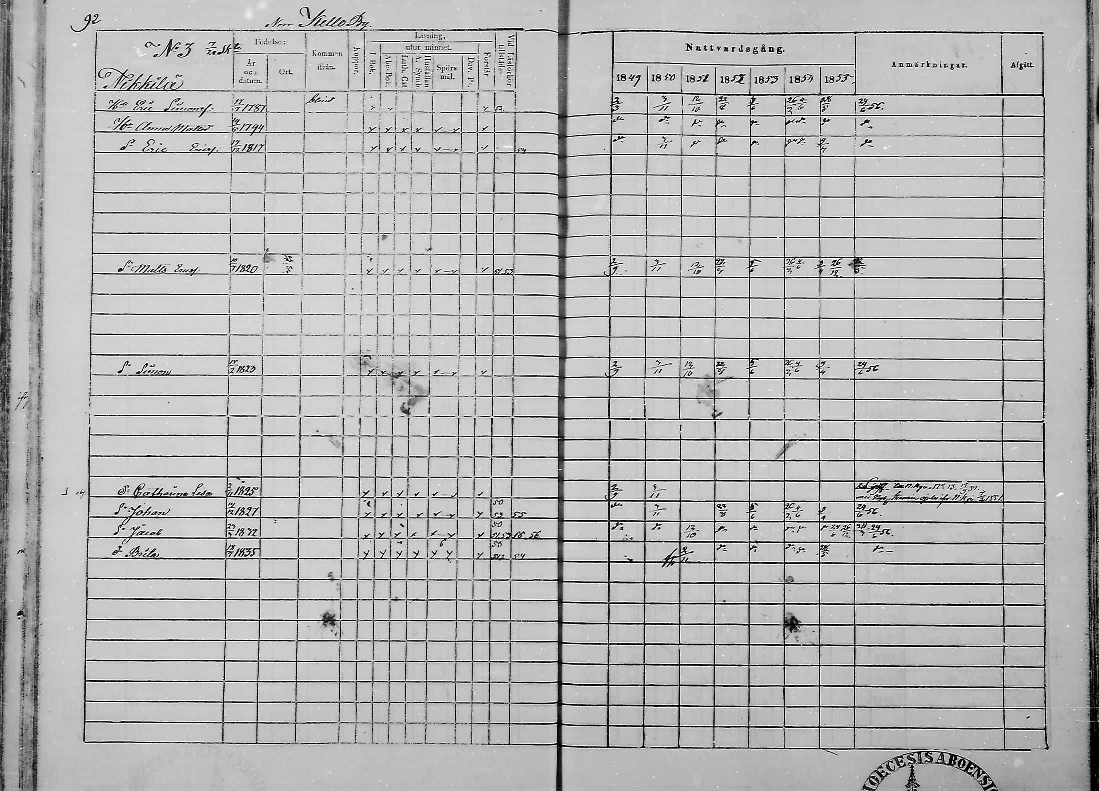 [ ../kirjat/Kirkonkirjat/haukipudas/rippikirja_1849-1855_mko81-89/kuvat/94.jpg ]