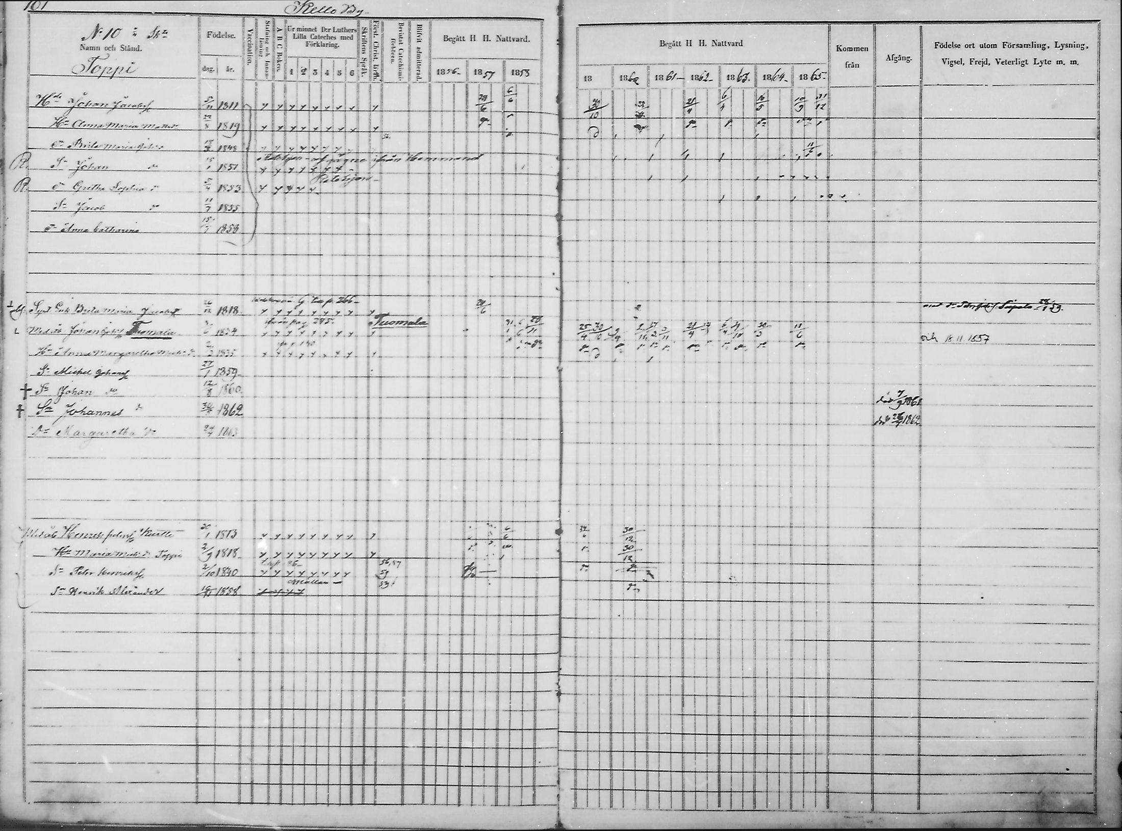 [ ../kirjat/Kirkonkirjat/haukipudas/rippikirja_1856-1865_mko90-99/kuvat/100.jpg ]