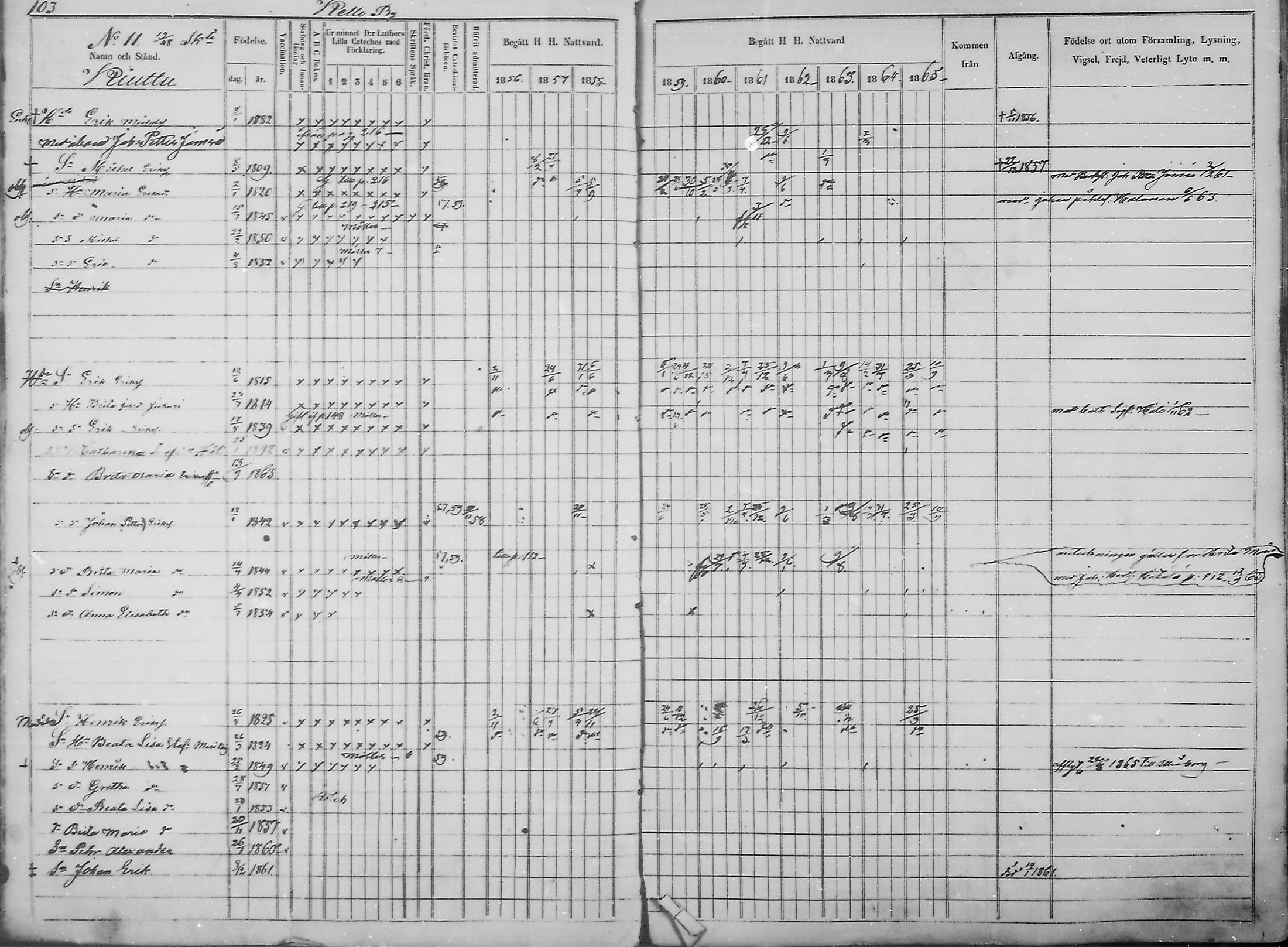 [ ../kirjat/Kirkonkirjat/haukipudas/rippikirja_1856-1865_mko90-99/kuvat/102.jpg ]