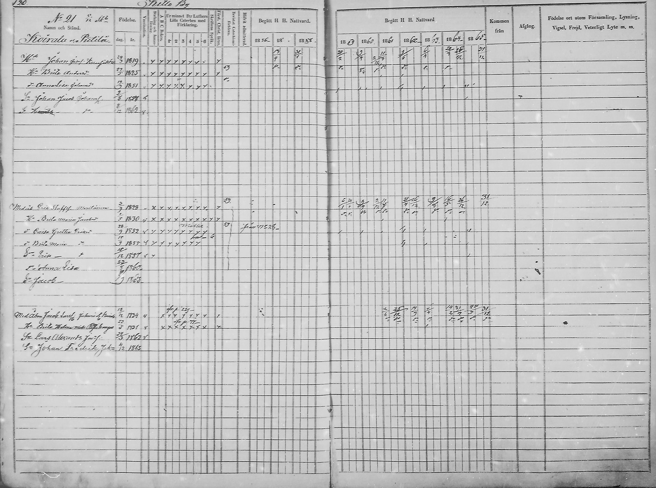 [ ../kirjat/Kirkonkirjat/haukipudas/rippikirja_1856-1865_mko90-99/kuvat/118.jpg ]