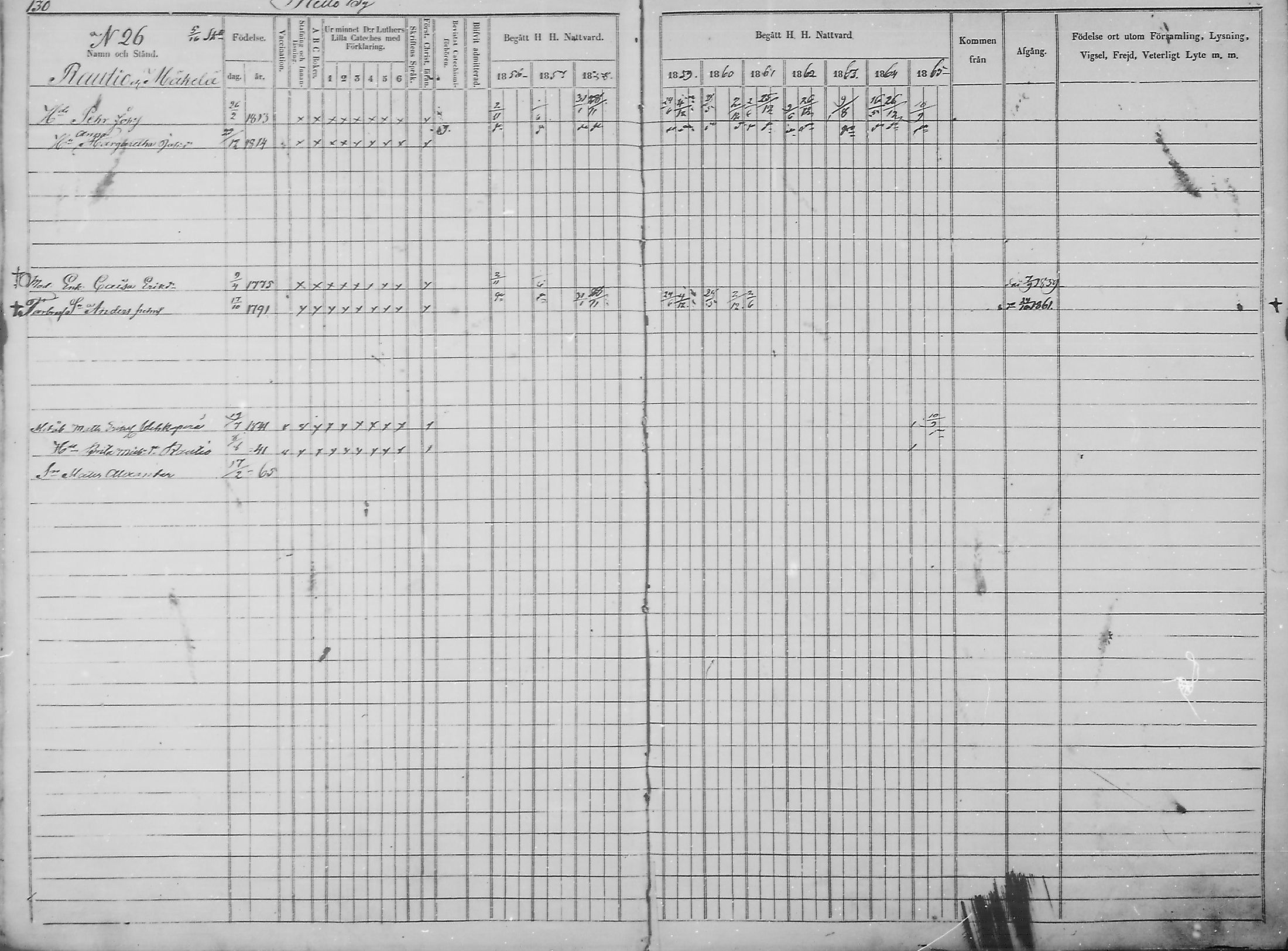 [ ../kirjat/Kirkonkirjat/haukipudas/rippikirja_1856-1865_mko90-99/kuvat/128.jpg ]