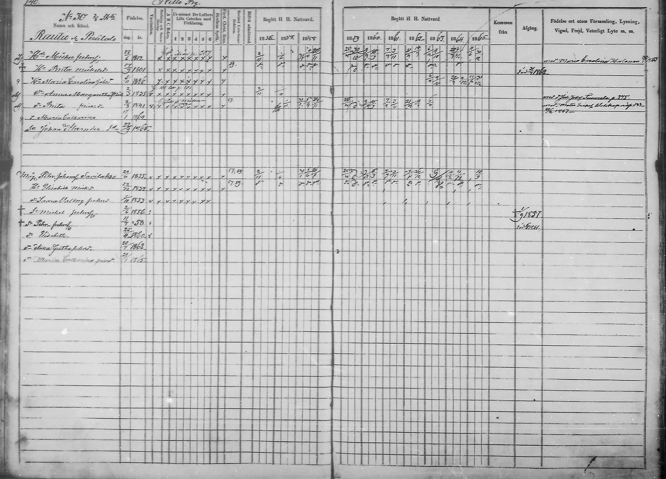 [ ../kirjat/Kirkonkirjat/haukipudas/rippikirja_1856-1865_mko90-99/kuvat/138.jpg ]