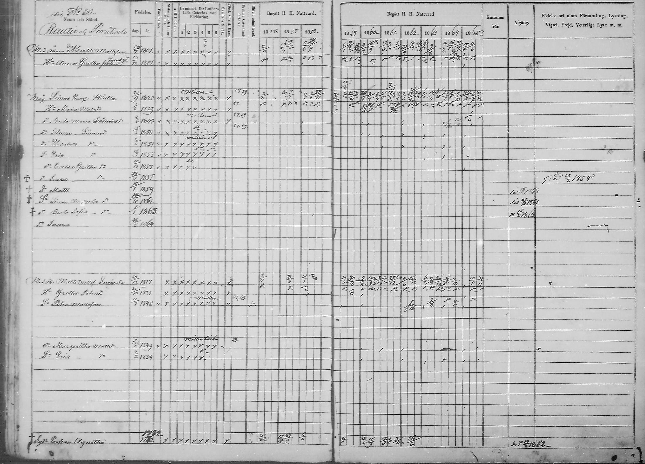 [ ../kirjat/Kirkonkirjat/haukipudas/rippikirja_1856-1865_mko90-99/kuvat/140.jpg ]