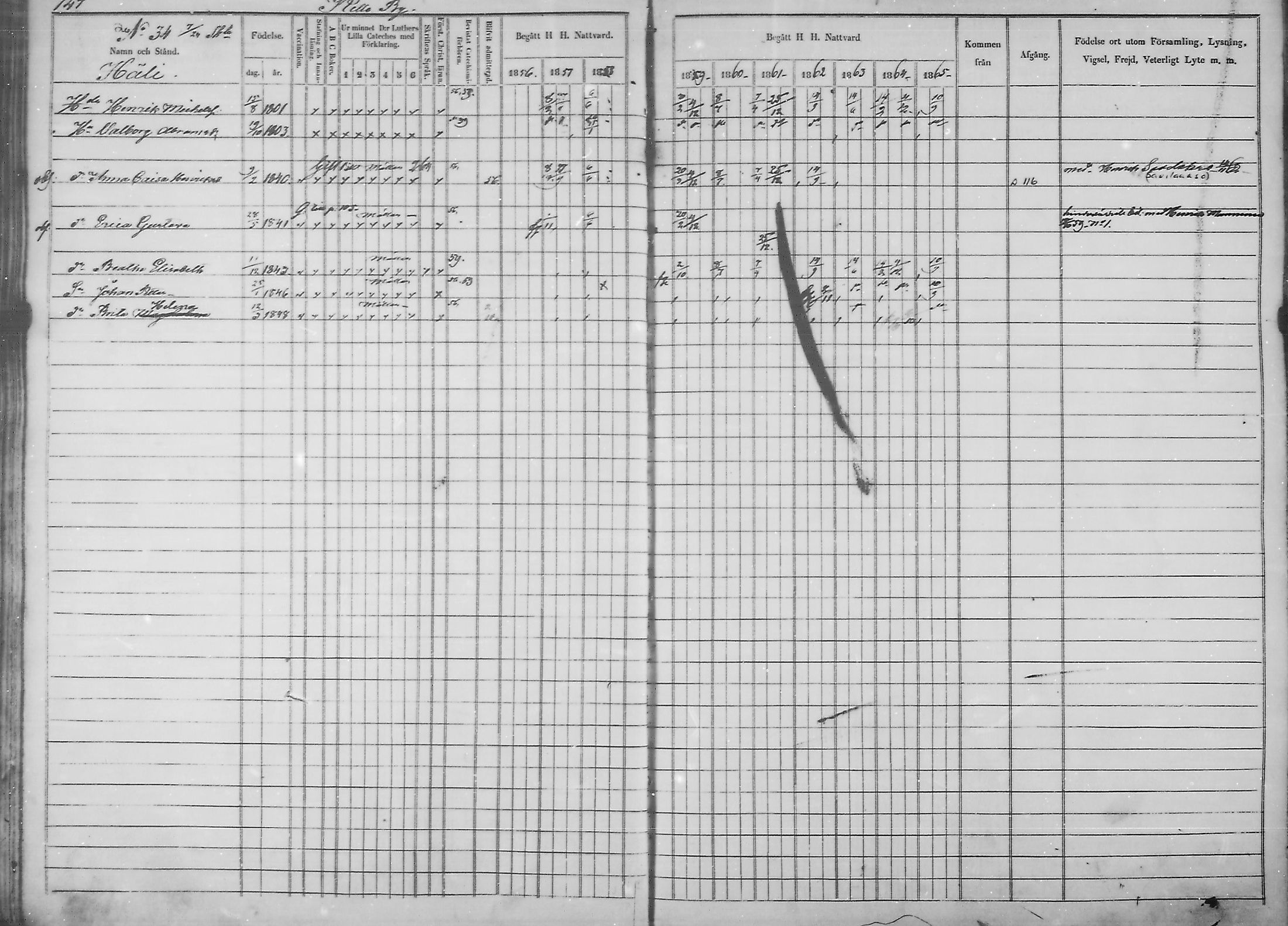 [ ../kirjat/Kirkonkirjat/haukipudas/rippikirja_1856-1865_mko90-99/kuvat/144.jpg ]