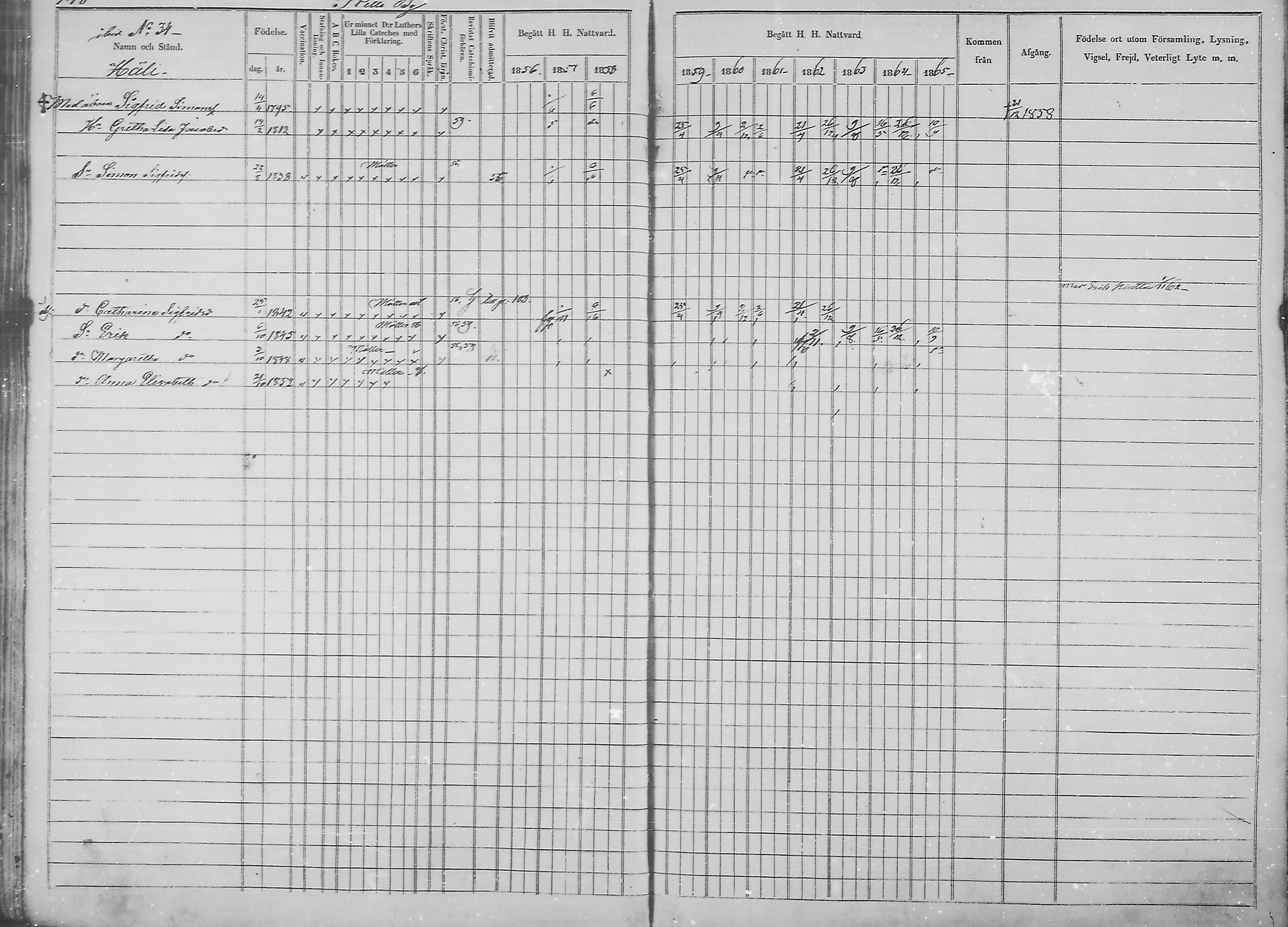 [ ../kirjat/Kirkonkirjat/haukipudas/rippikirja_1856-1865_mko90-99/kuvat/145.jpg ]