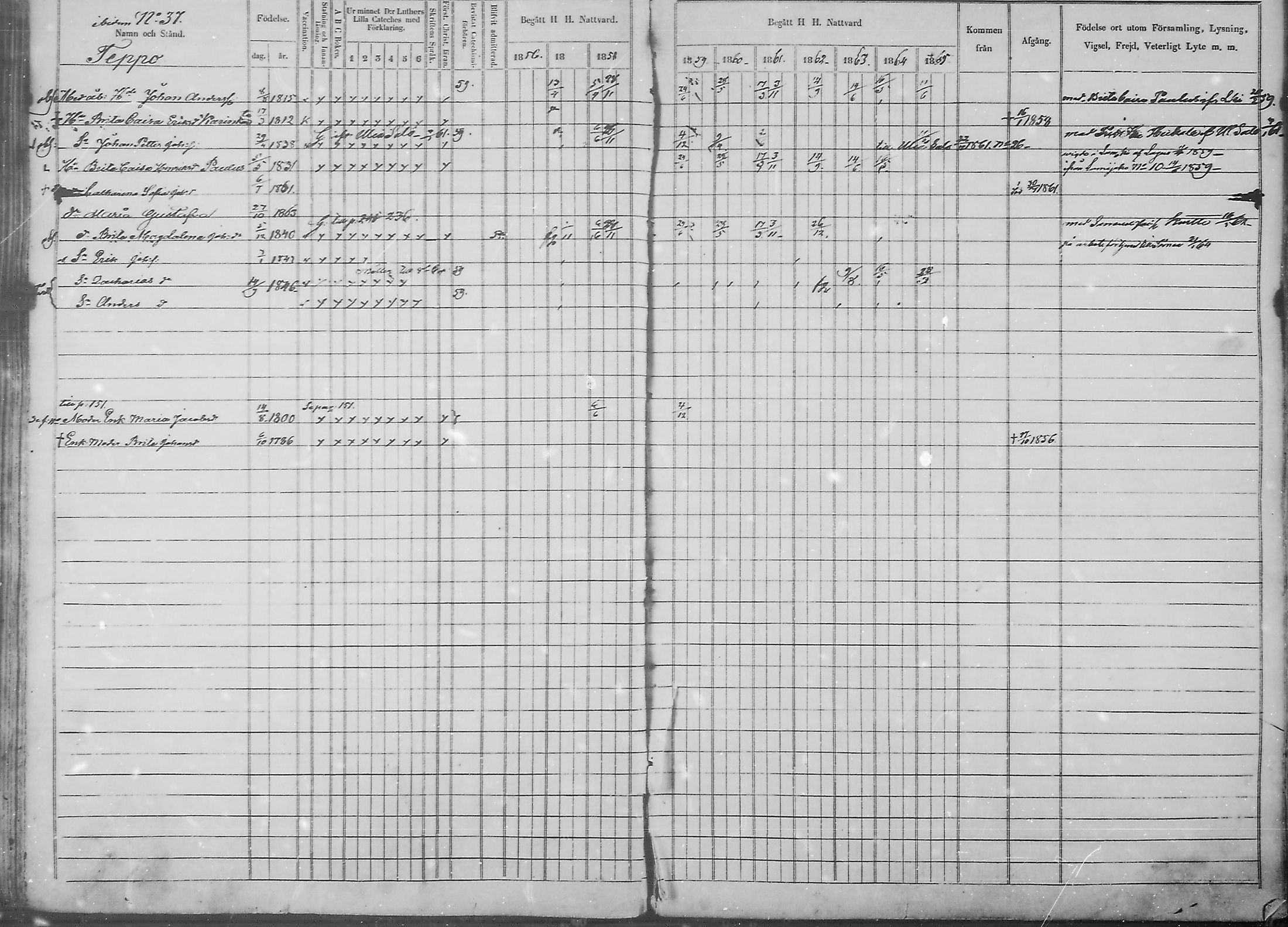 [ ../kirjat/Kirkonkirjat/haukipudas/rippikirja_1856-1865_mko90-99/kuvat/149.jpg ]