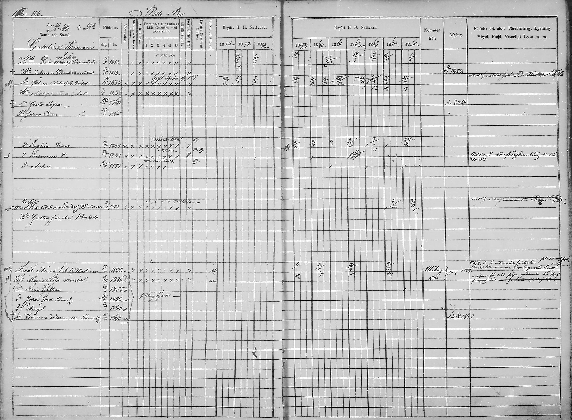 [ ../kirjat/Kirkonkirjat/haukipudas/rippikirja_1856-1865_mko90-99/kuvat/163.jpg ]