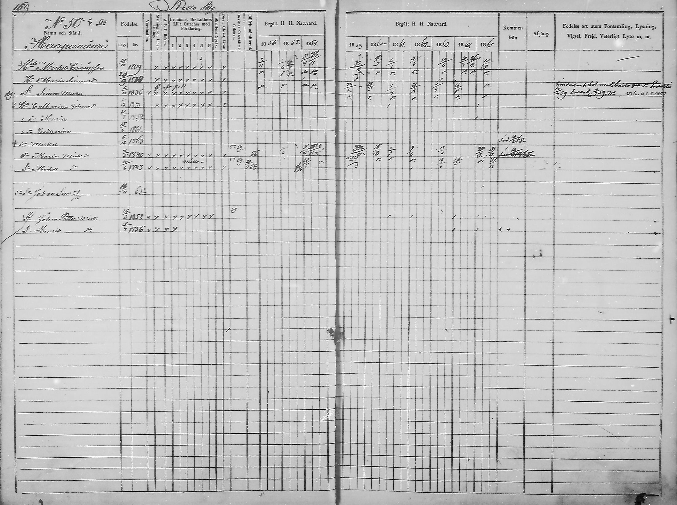[ ../kirjat/Kirkonkirjat/haukipudas/rippikirja_1856-1865_mko90-99/kuvat/166.jpg ]