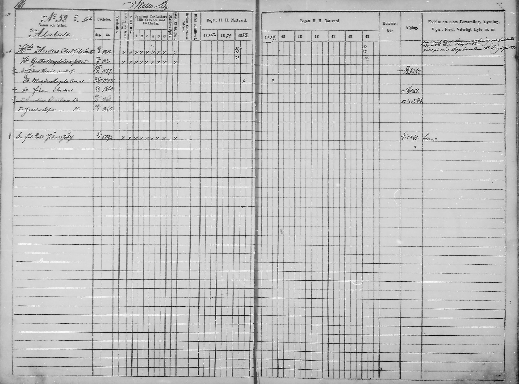 [ ../kirjat/Kirkonkirjat/haukipudas/rippikirja_1856-1865_mko90-99/kuvat/168.jpg ]