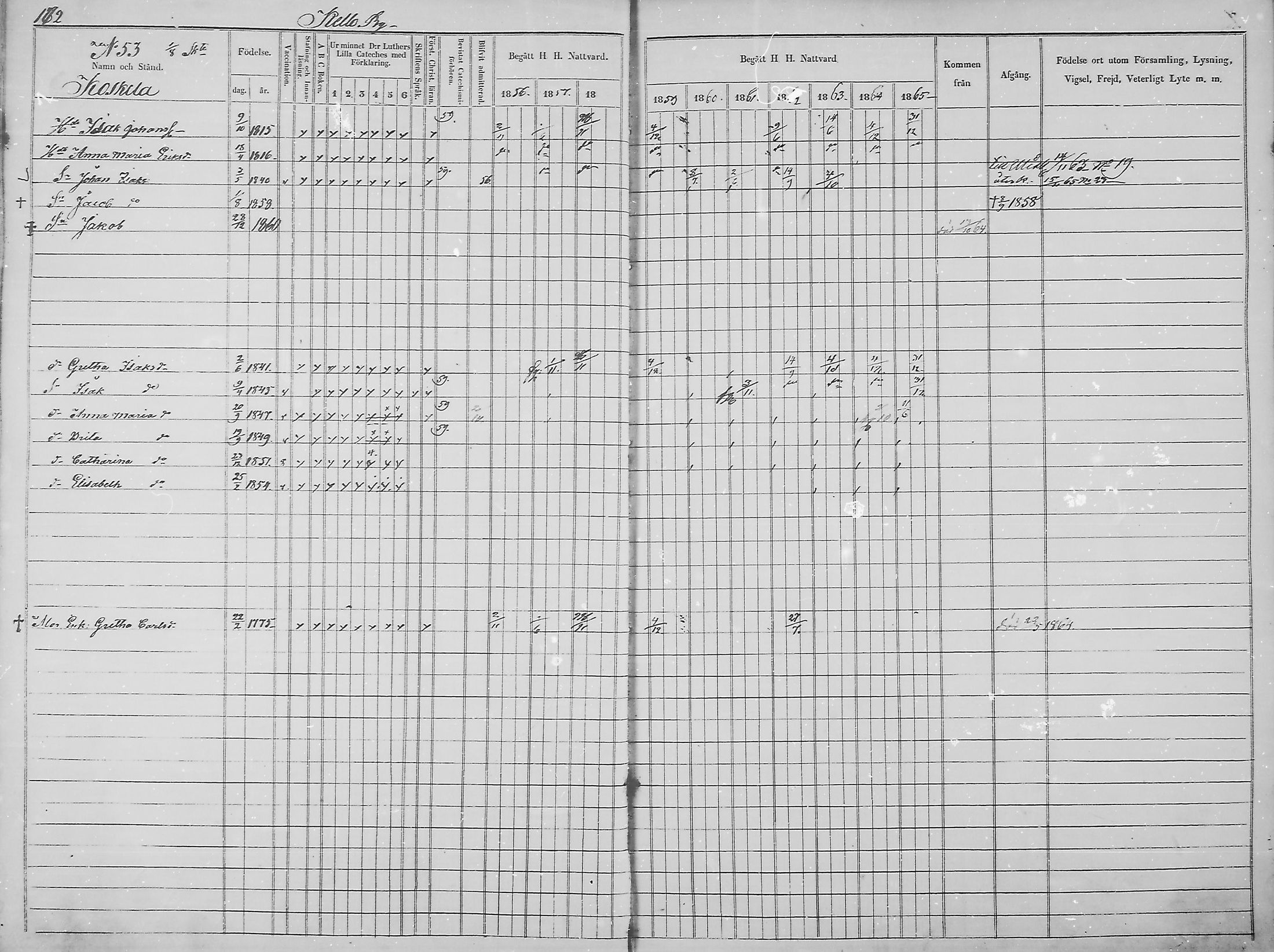[ ../kirjat/Kirkonkirjat/haukipudas/rippikirja_1856-1865_mko90-99/kuvat/169.jpg ]
