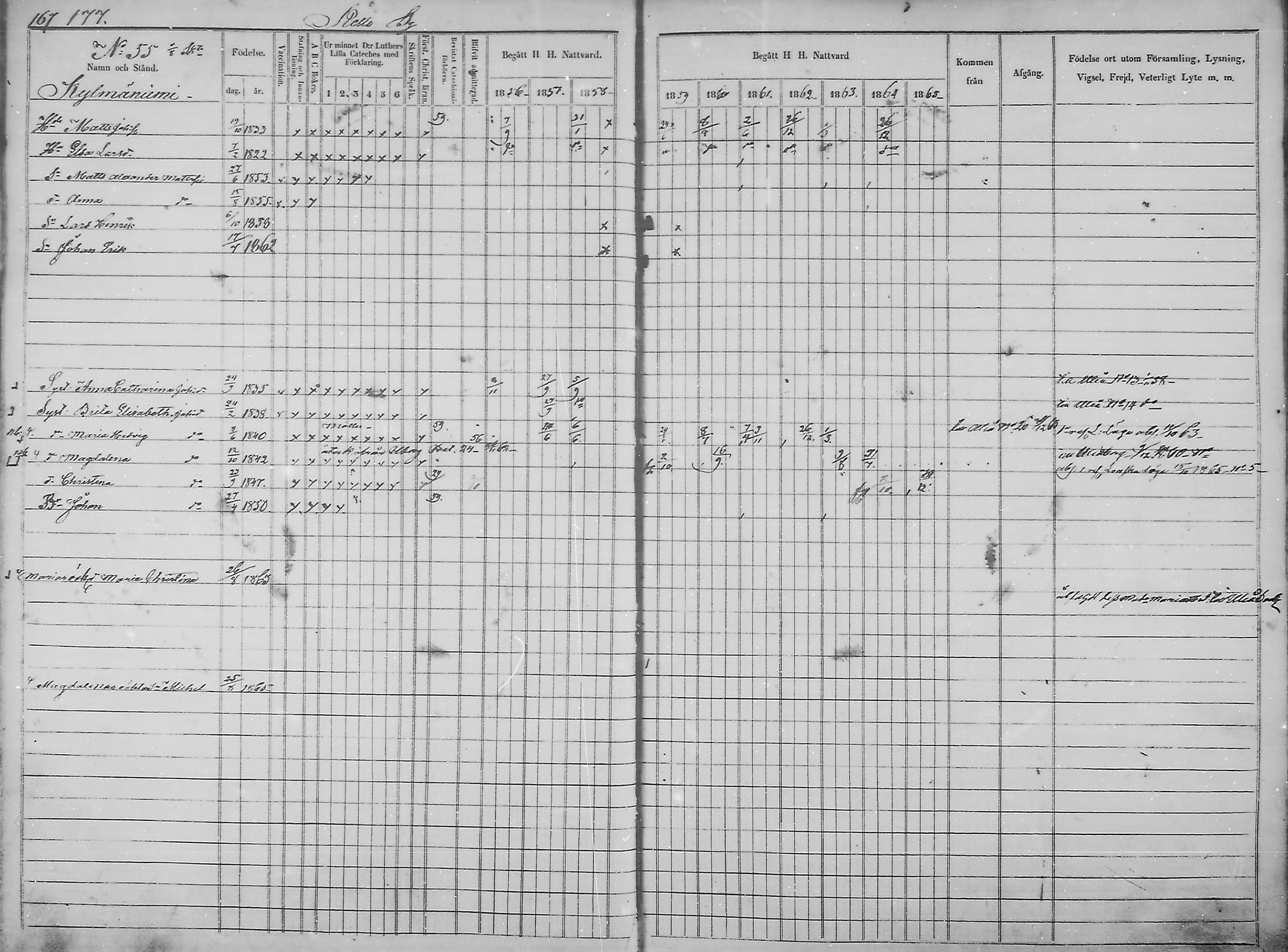 [ ../kirjat/Kirkonkirjat/haukipudas/rippikirja_1856-1865_mko90-99/kuvat/174.jpg ]