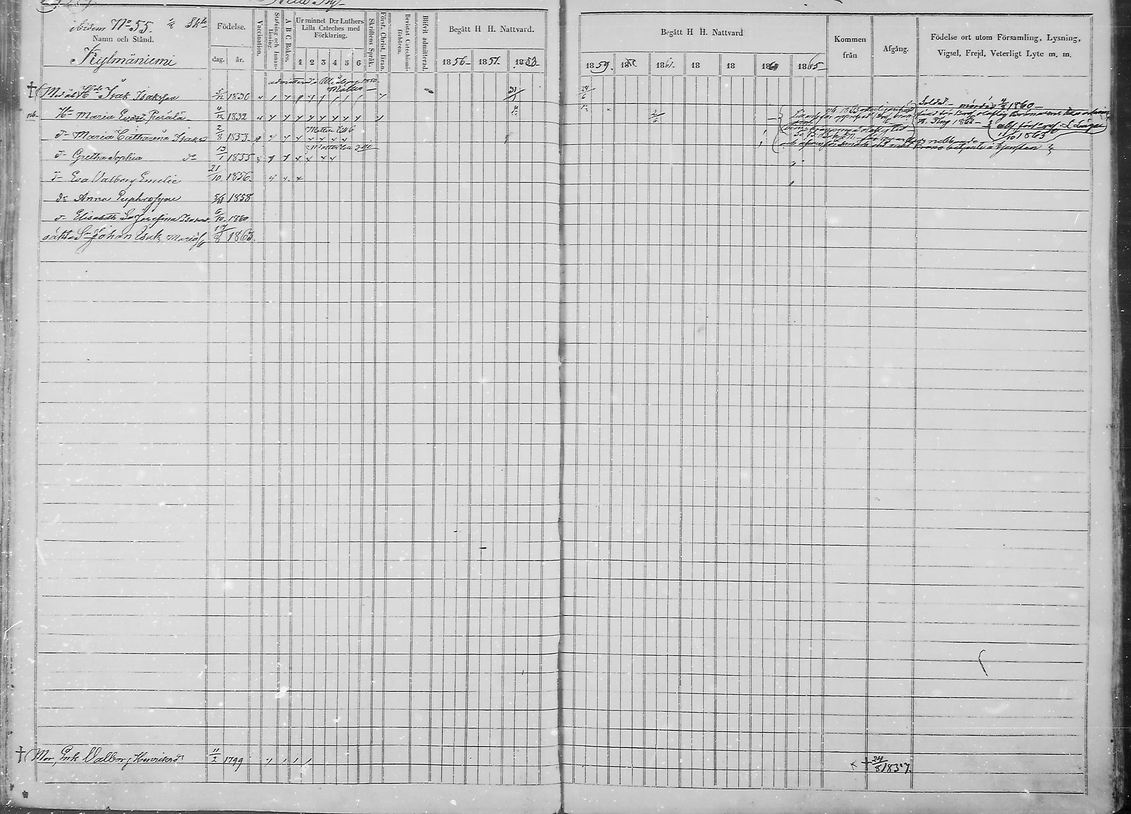 [ ../kirjat/Kirkonkirjat/haukipudas/rippikirja_1856-1865_mko90-99/kuvat/176.jpg ]
