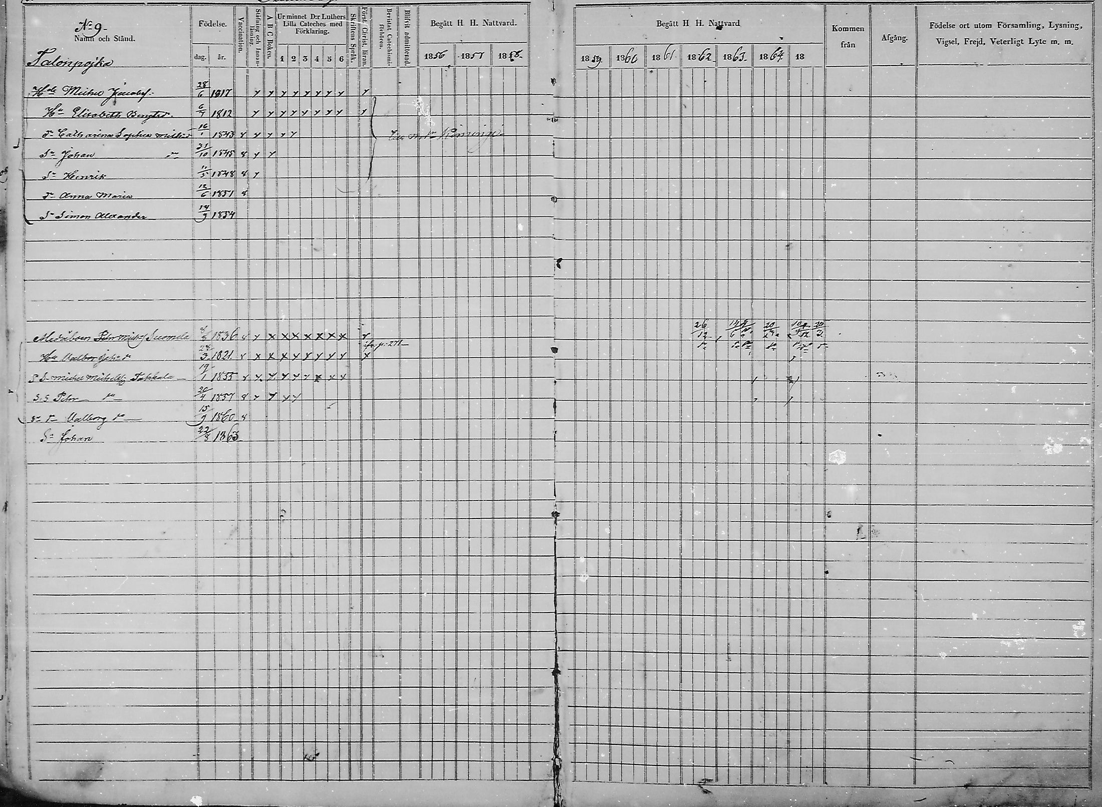 [ ../kirjat/Kirkonkirjat/haukipudas/rippikirja_1856-1865_mko90-99/kuvat/18.jpg ]