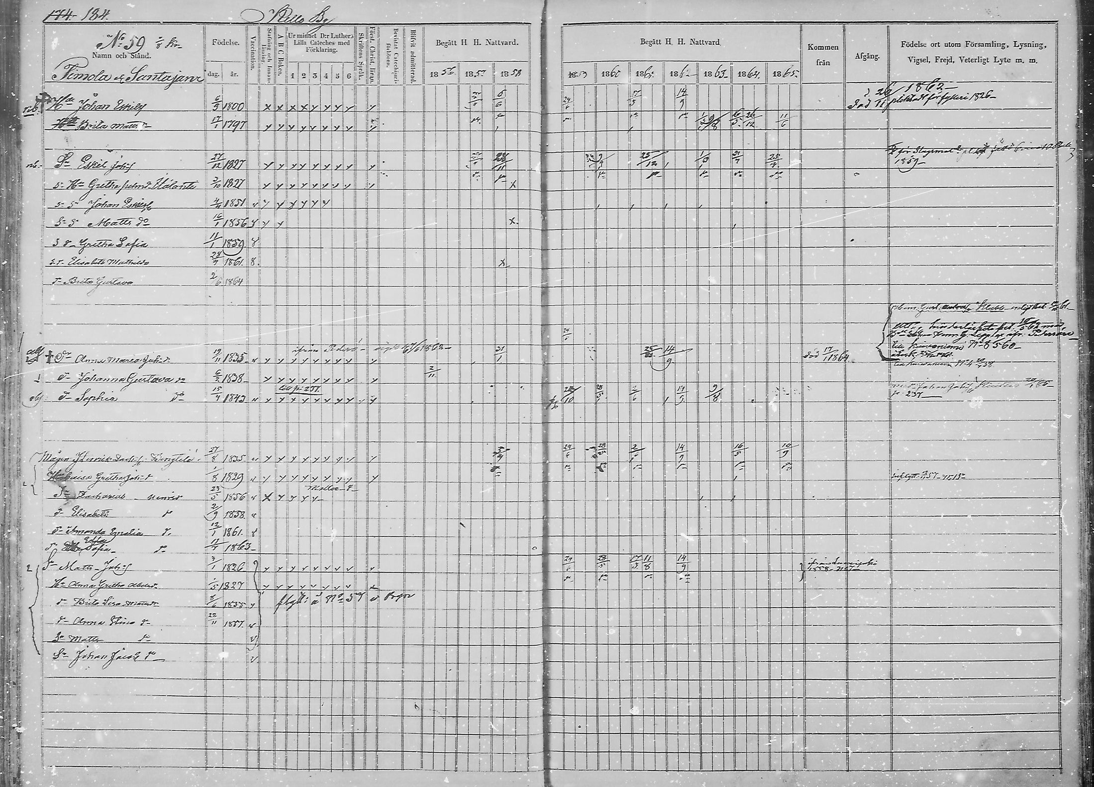 [ ../kirjat/Kirkonkirjat/haukipudas/rippikirja_1856-1865_mko90-99/kuvat/181.jpg ]