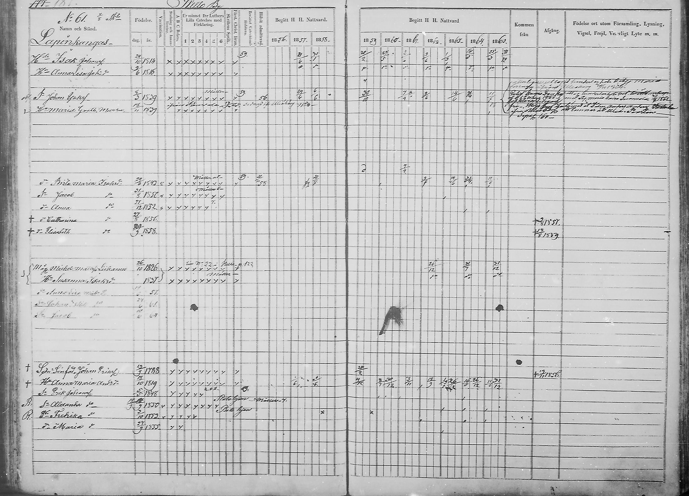 [ ../kirjat/Kirkonkirjat/haukipudas/rippikirja_1856-1865_mko90-99/kuvat/184.jpg ]