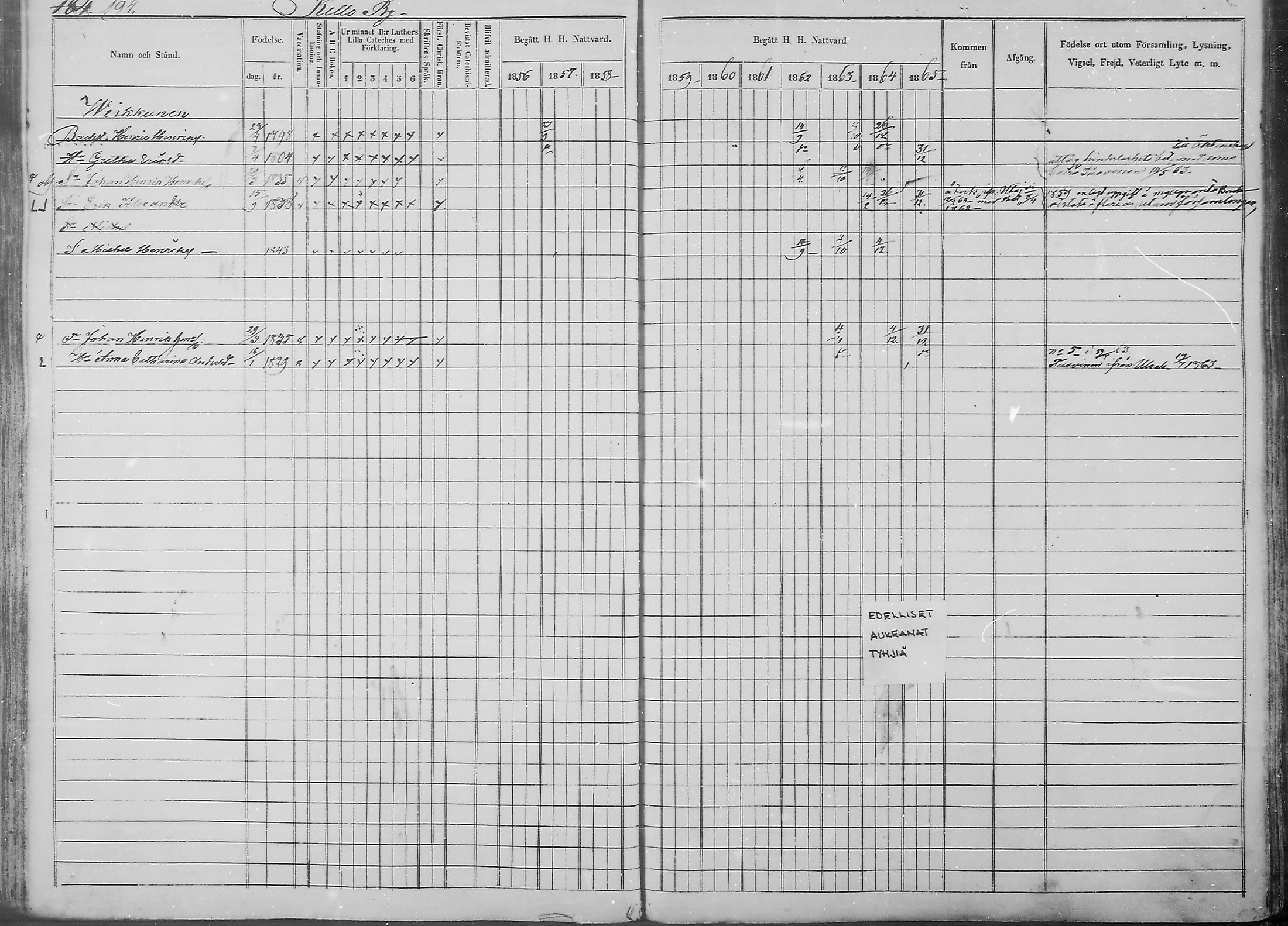 [ ../kirjat/Kirkonkirjat/haukipudas/rippikirja_1856-1865_mko90-99/kuvat/189.jpg ]