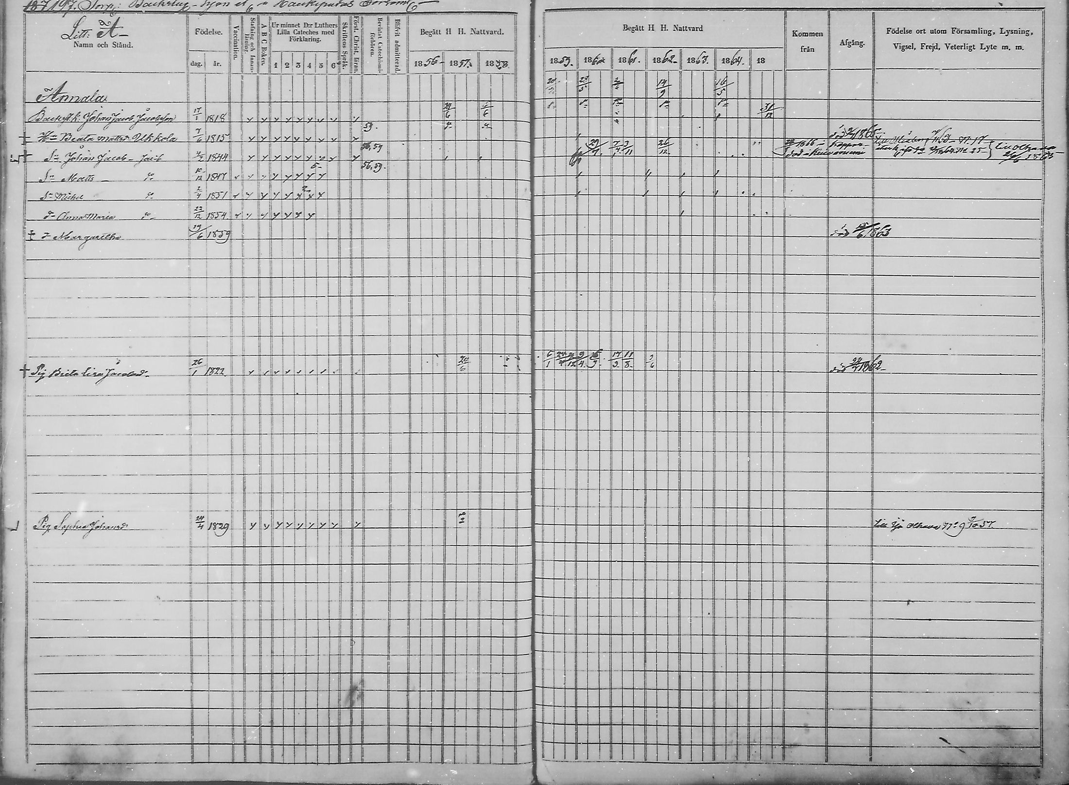 [ ../kirjat/Kirkonkirjat/haukipudas/rippikirja_1856-1865_mko90-99/kuvat/191.jpg ]