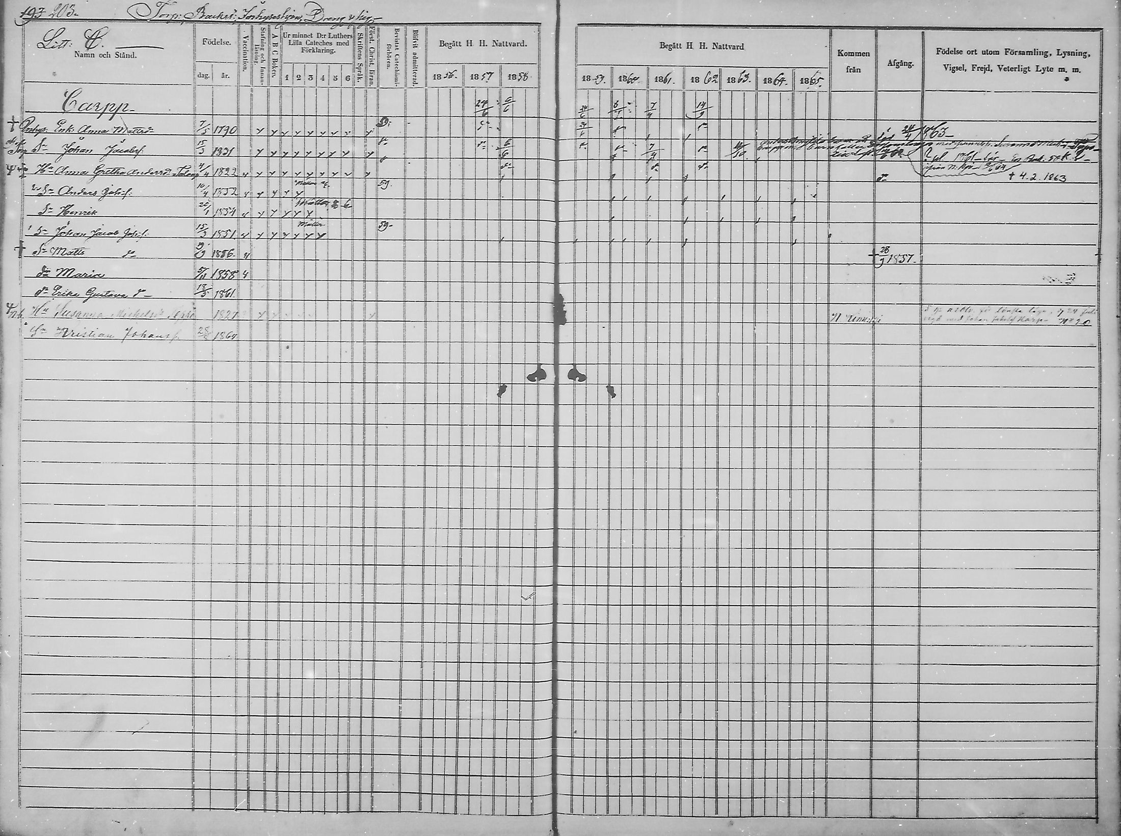 [ ../kirjat/Kirkonkirjat/haukipudas/rippikirja_1856-1865_mko90-99/kuvat/196.jpg ]