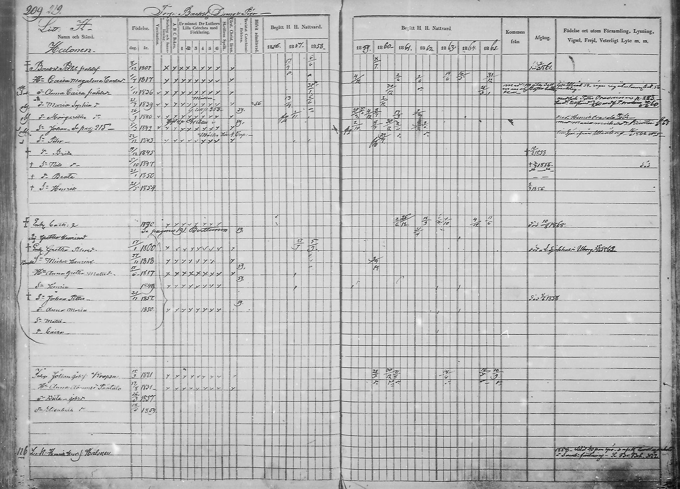 [ ../kirjat/Kirkonkirjat/haukipudas/rippikirja_1856-1865_mko90-99/kuvat/210.jpg ]