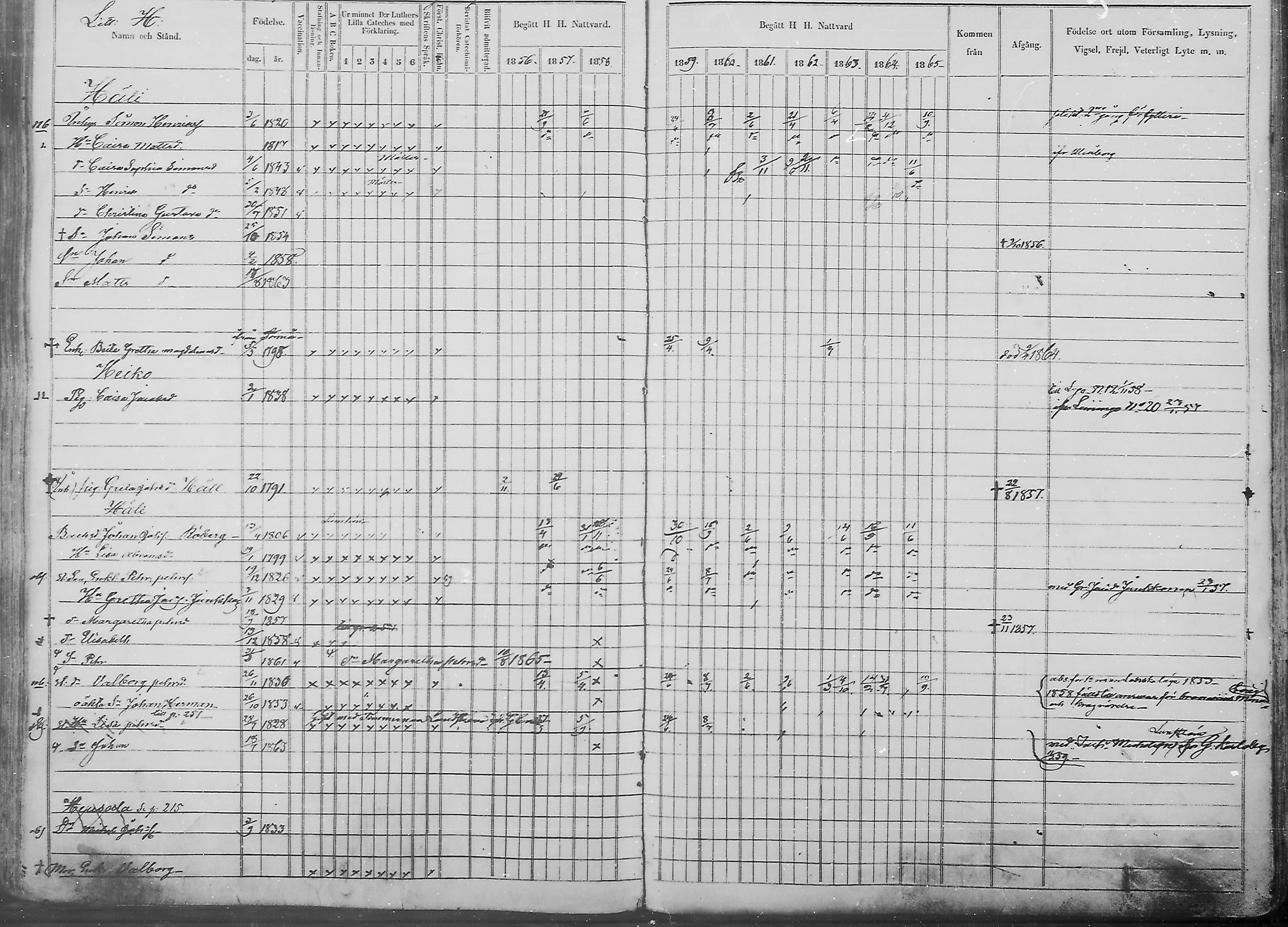 [ ../kirjat/Kirkonkirjat/haukipudas/rippikirja_1856-1865_mko90-99/kuvat/215.jpg ]