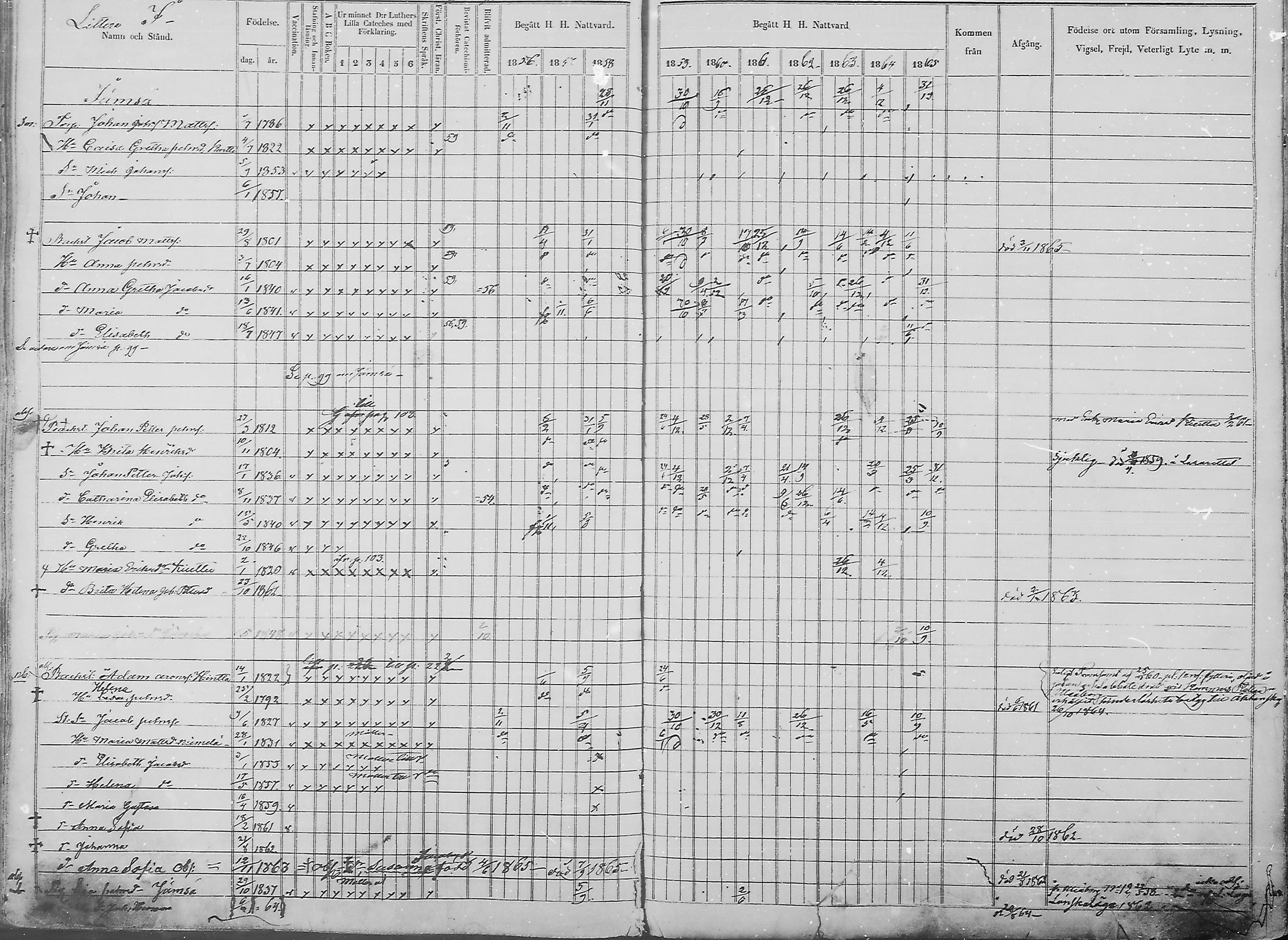[ ../kirjat/Kirkonkirjat/haukipudas/rippikirja_1856-1865_mko90-99/kuvat/217.jpg ]