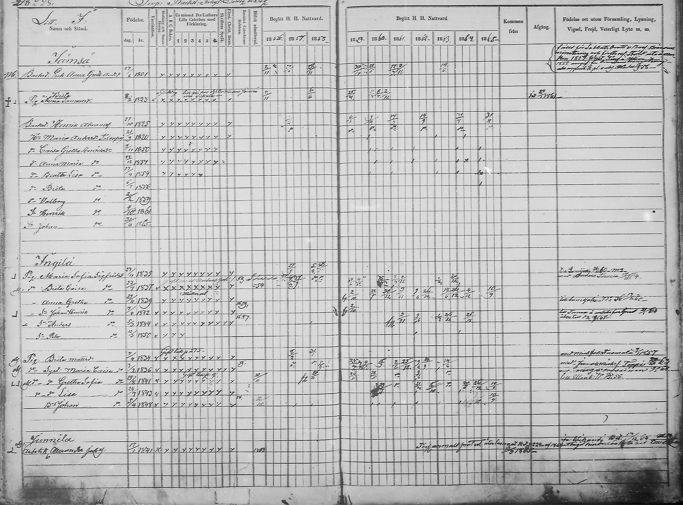 [ ../kirjat/Kirkonkirjat/haukipudas/rippikirja_1856-1865_mko90-99/kuvat/219.jpg ]