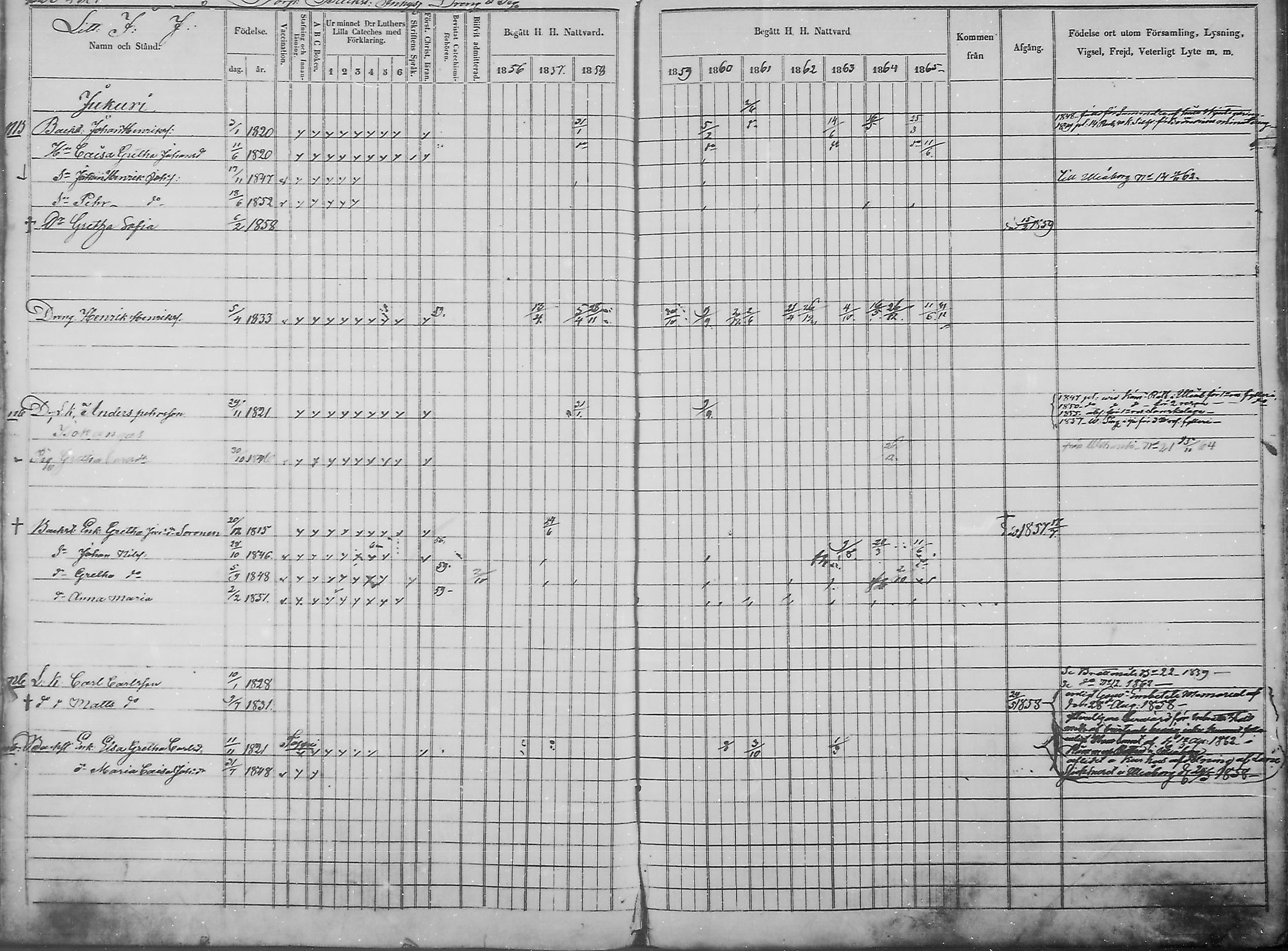 [ ../kirjat/Kirkonkirjat/haukipudas/rippikirja_1856-1865_mko90-99/kuvat/221.jpg ]